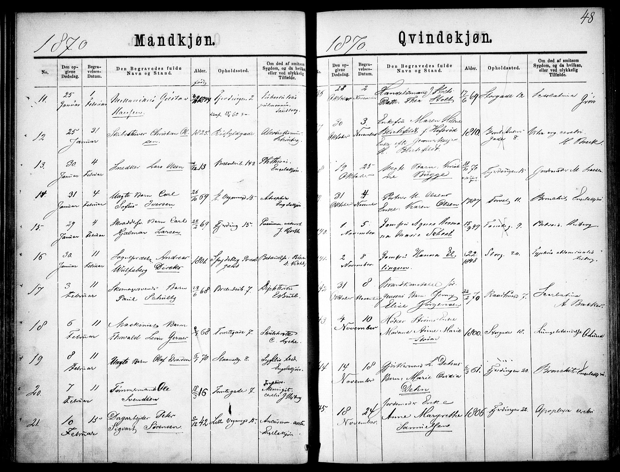 Oslo domkirke Kirkebøker, SAO/A-10752/F/Fa/L0026: Parish register (official) no. 26, 1867-1884, p. 48