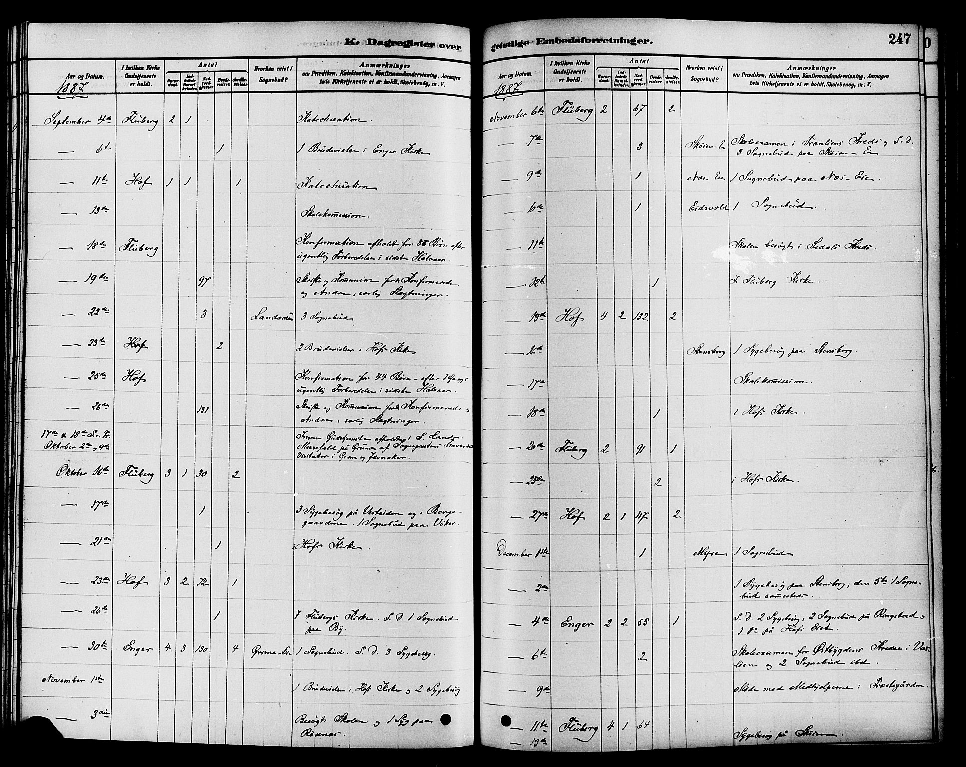 Søndre Land prestekontor, AV/SAH-PREST-122/K/L0002: Parish register (official) no. 2, 1878-1894, p. 247