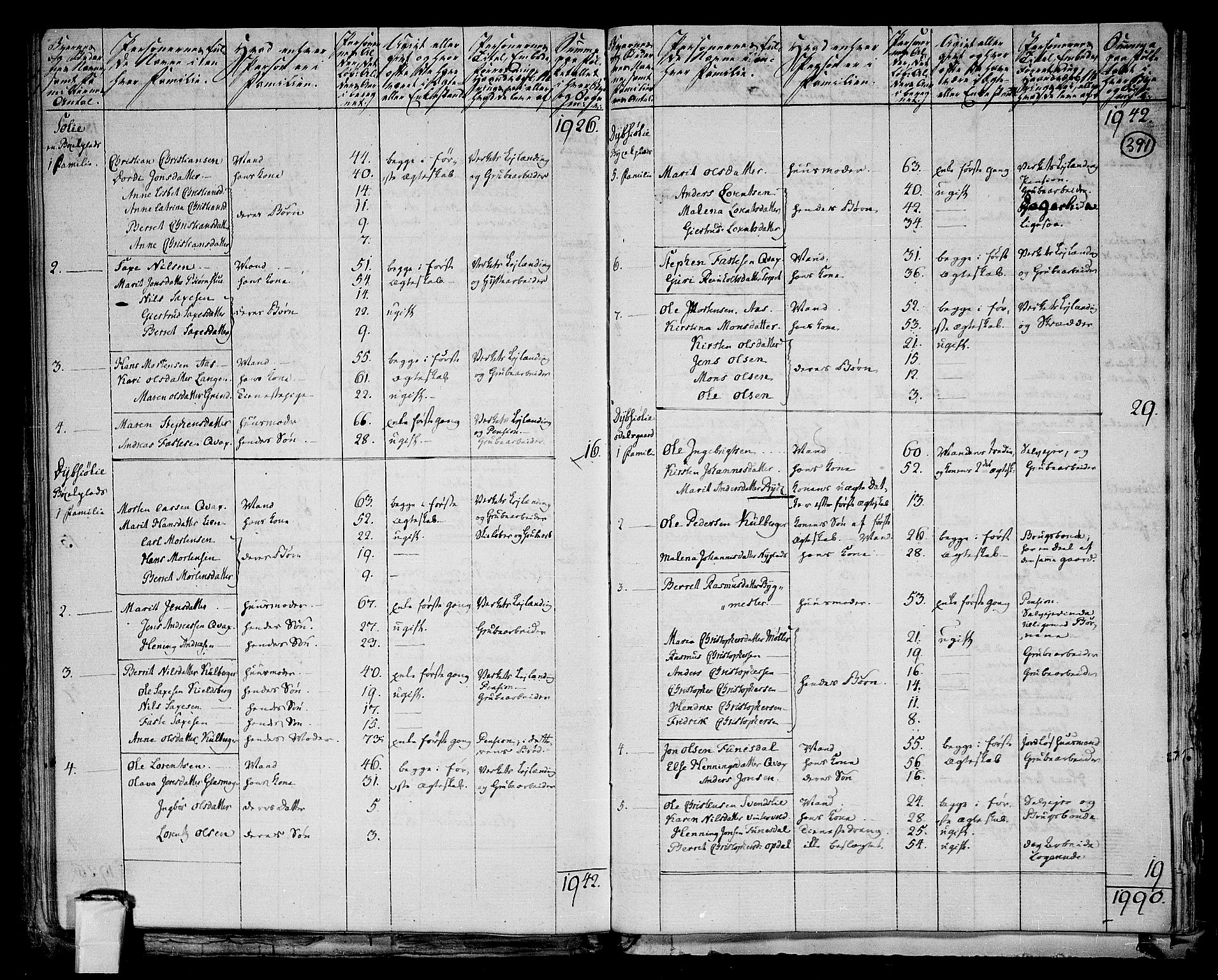 RA, 1801 census for 1640P Røros, 1801, p. 390b-391a