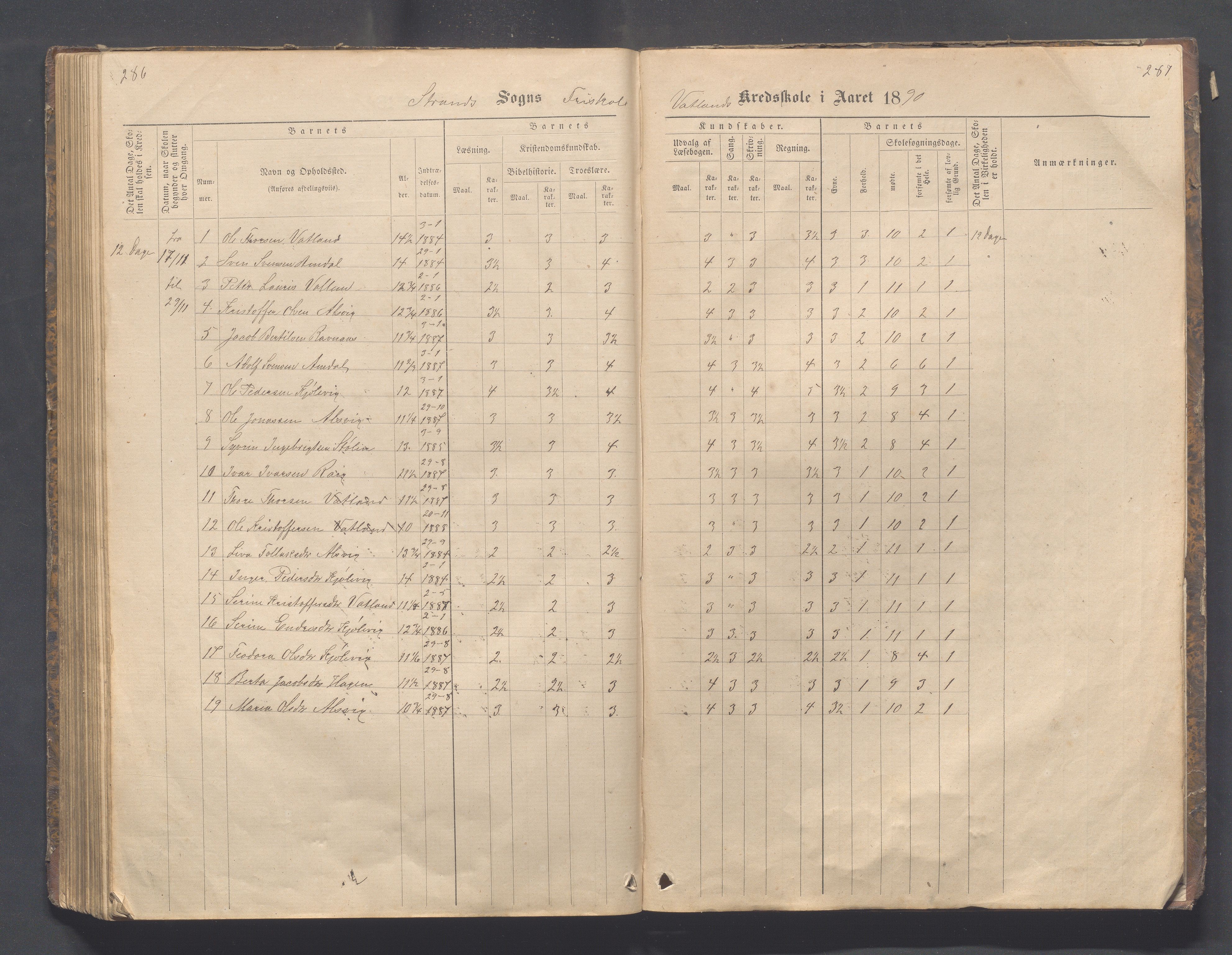 Strand kommune - Fiskå skole, IKAR/A-155/H/L0001: Skoleprotokoll for Krogevoll,Fiskå, Amdal og Vatland krets, 1874-1891, p. 286-287