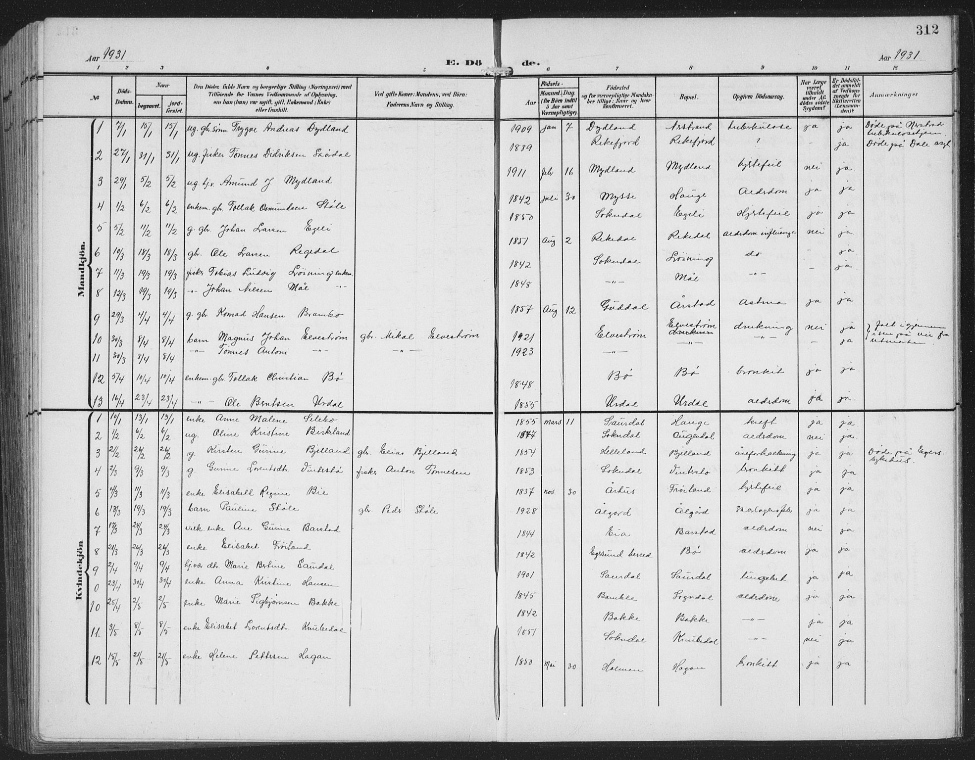 Sokndal sokneprestkontor, AV/SAST-A-101808: Parish register (copy) no. B 8, 1908-1934, p. 312