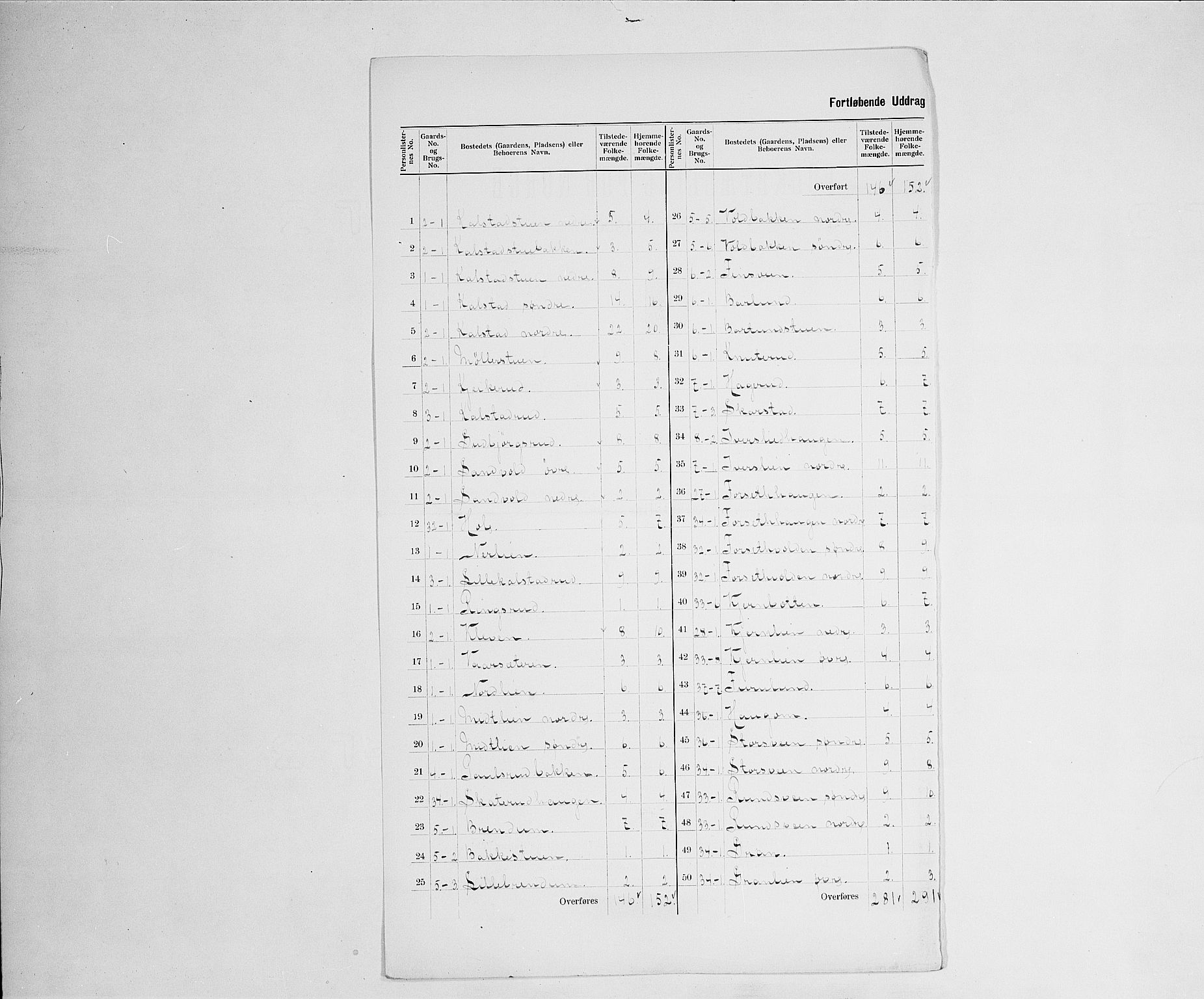 SAH, 1900 census for Vestre Gausdal, 1900, p. 16