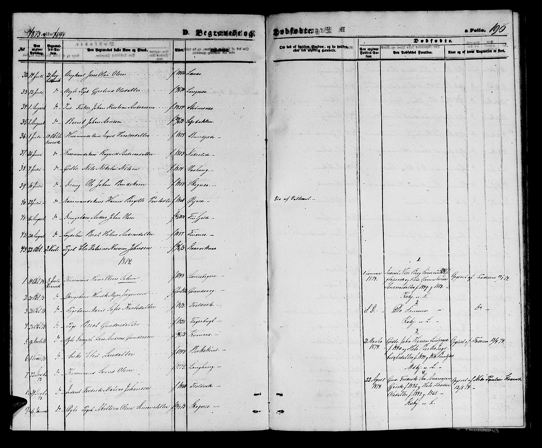 Lenvik sokneprestembete, SATØ/S-1310/H/Ha/Hab/L0005klokker: Parish register (copy) no. 5, 1870-1880, p. 196