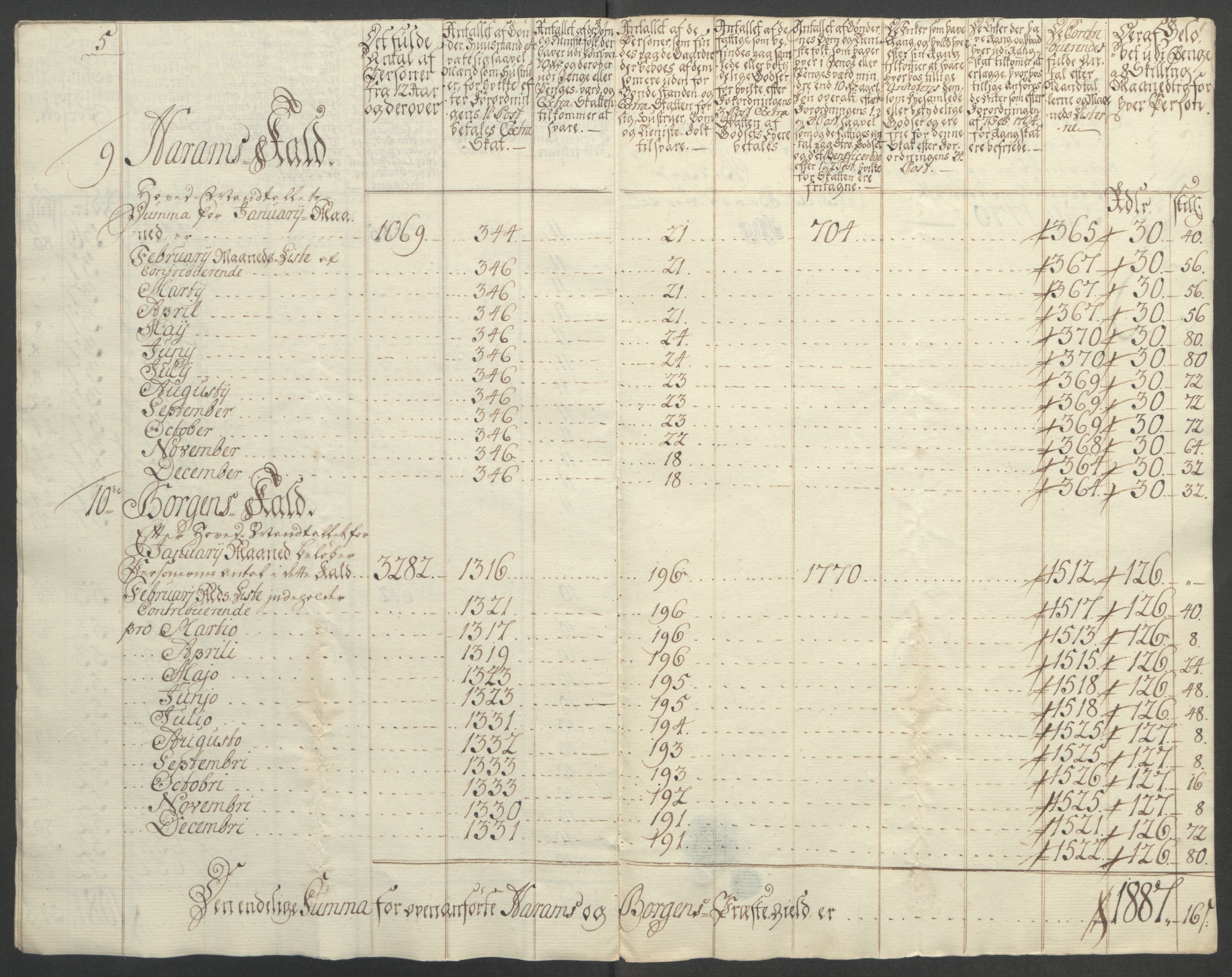 Rentekammeret inntil 1814, Reviderte regnskaper, Fogderegnskap, AV/RA-EA-4092/R54/L3645: Ekstraskatten Sunnmøre, 1762-1772, p. 151