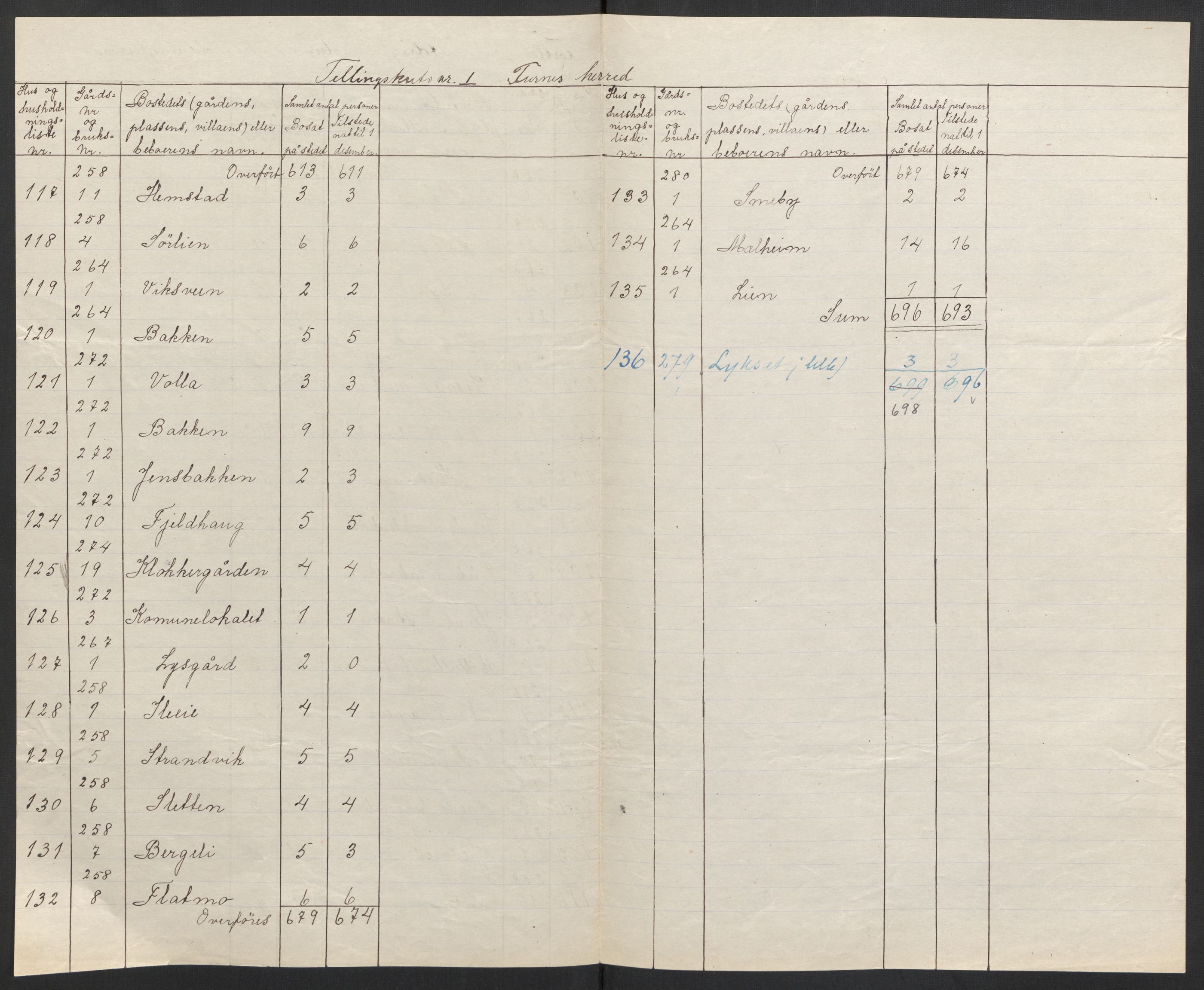 SAH, 1920 census for Furnes, 1920, p. 10