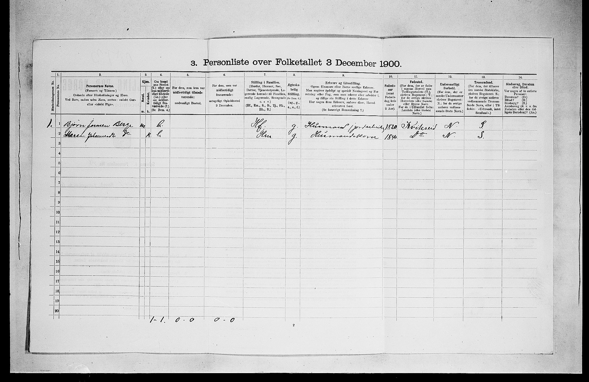 SAKO, 1900 census for Seljord, 1900, p. 658