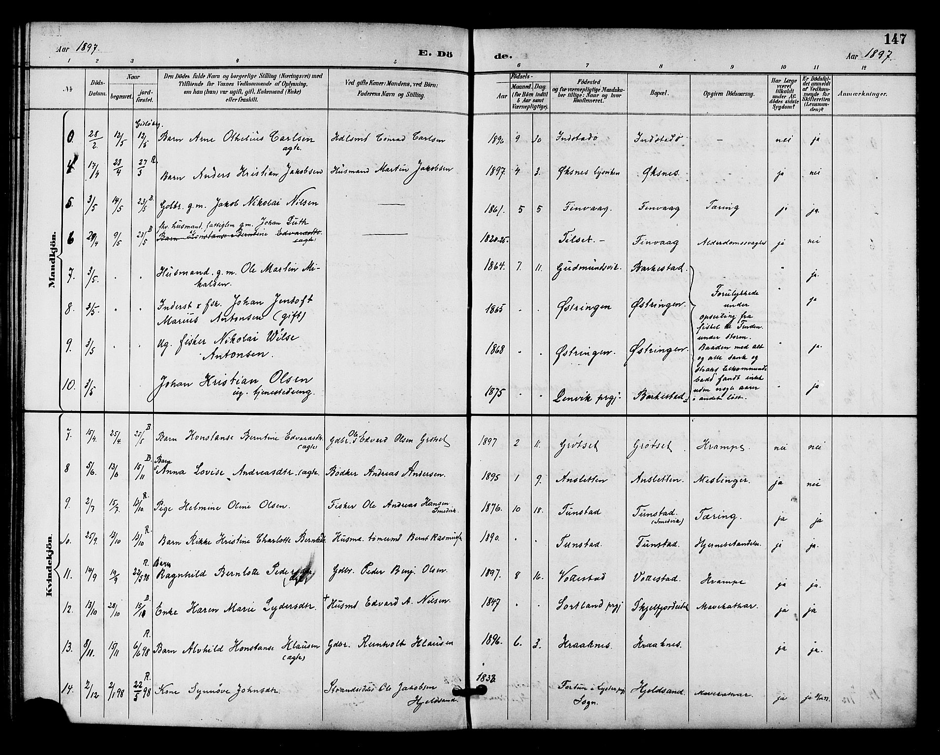 Ministerialprotokoller, klokkerbøker og fødselsregistre - Nordland, AV/SAT-A-1459/893/L1338: Parish register (official) no. 893A10, 1894-1903, p. 147