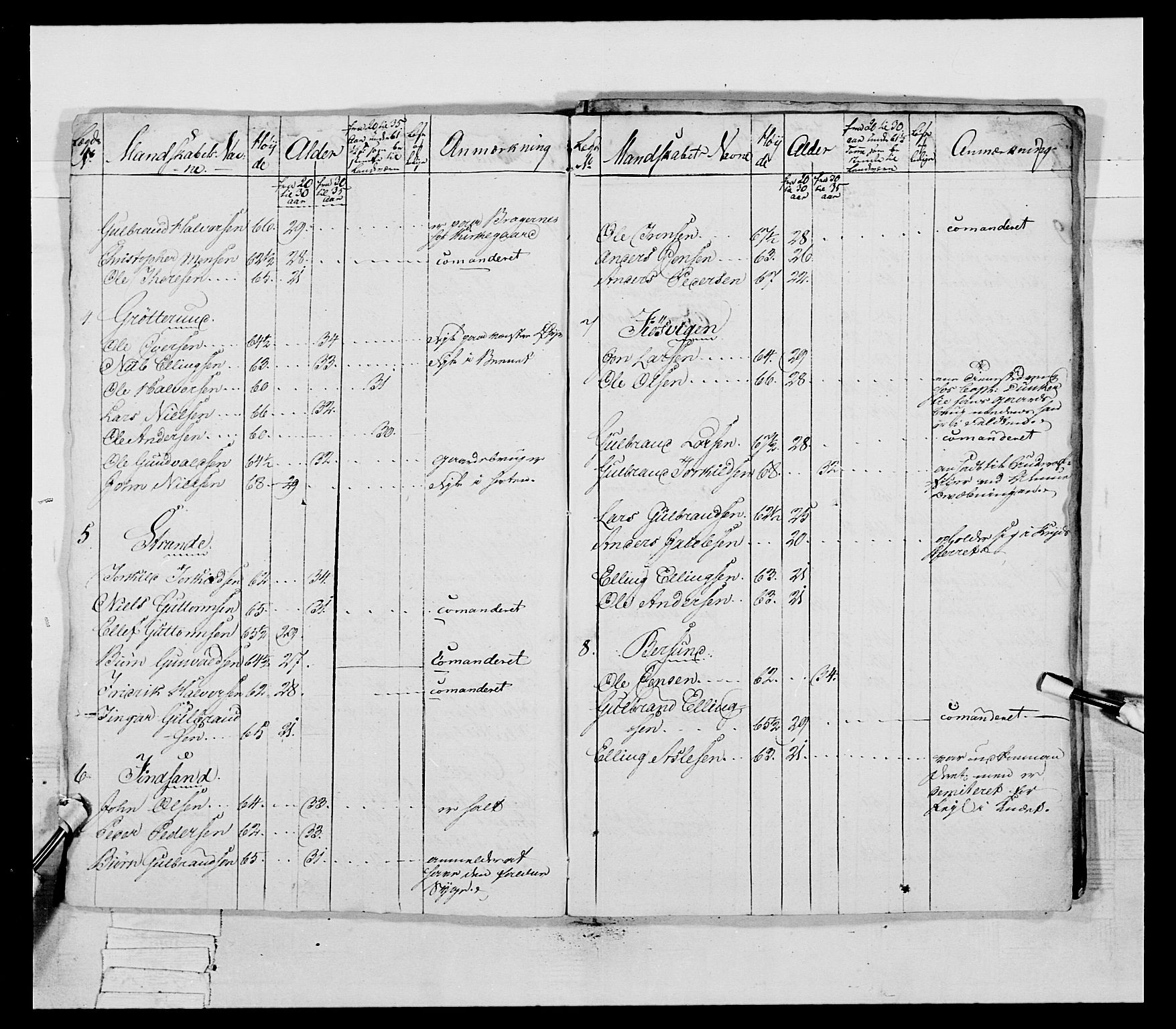 Generalitets- og kommissariatskollegiet, Det kongelige norske kommissariatskollegium, AV/RA-EA-5420/E/Eh/L0041: 1. Akershusiske nasjonale infanteriregiment, 1804-1808, p. 425