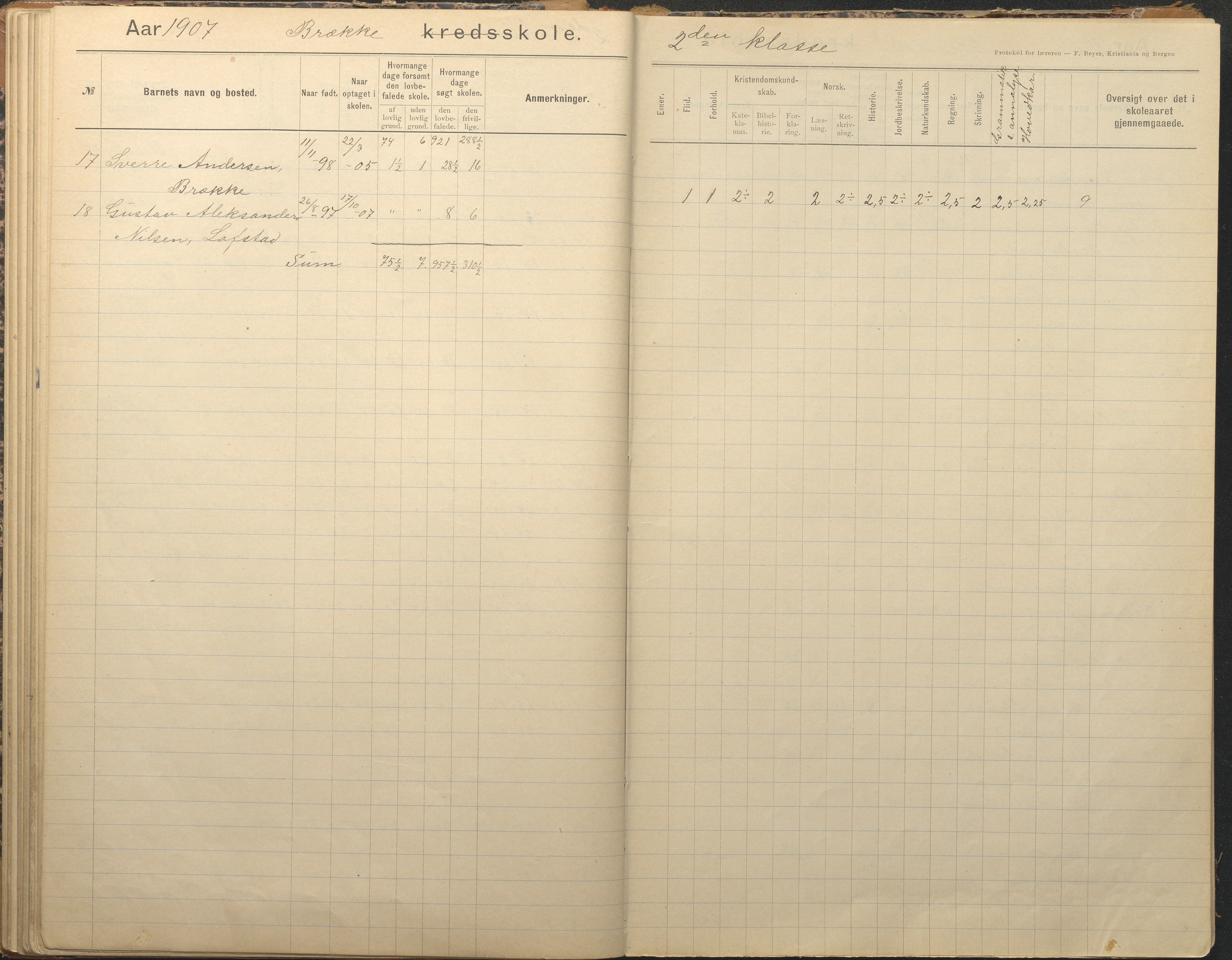 Tromøy kommune frem til 1971, AAKS/KA0921-PK/04/L0012: Brekka - Karakterprotokoll, 1891-1947