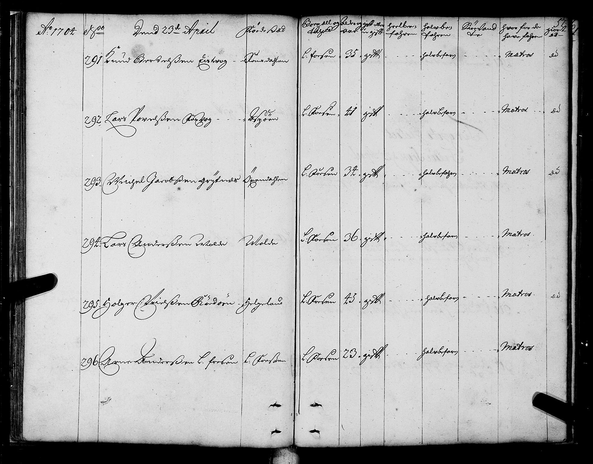 Sjøinnrulleringen - Trondhjemske distrikt, AV/SAT-A-5121/01/L0003/0001: -- / Hovedrulle over sjødolk i Trondhjems innrullerings-distrikt, 1704-1707, p. 52