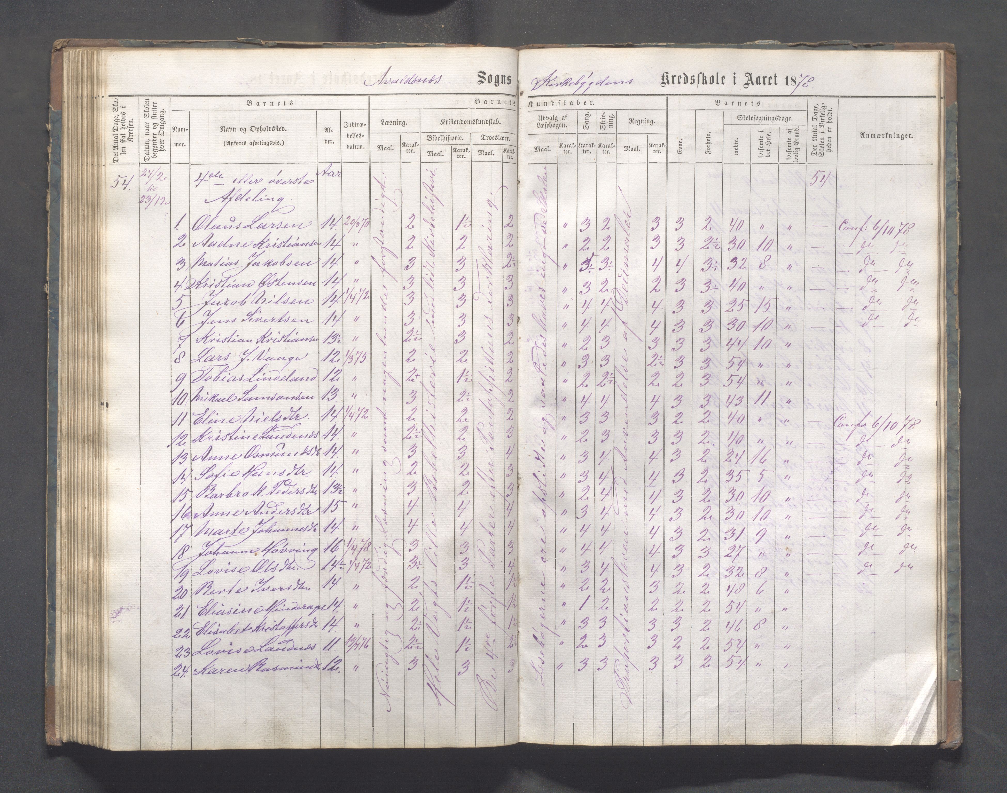 Avaldsnes kommune - Skeie skole, IKAR/A-847/H/L0001: Skoleprotokoll - Kirkebygden skolekrets, 1863-1882, p. 111