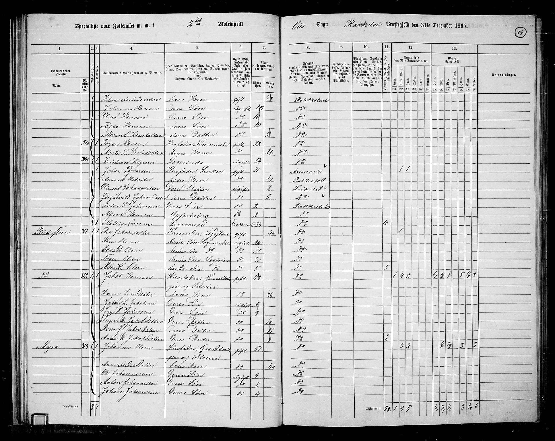 RA, 1865 census for Rakkestad, 1865, p. 48