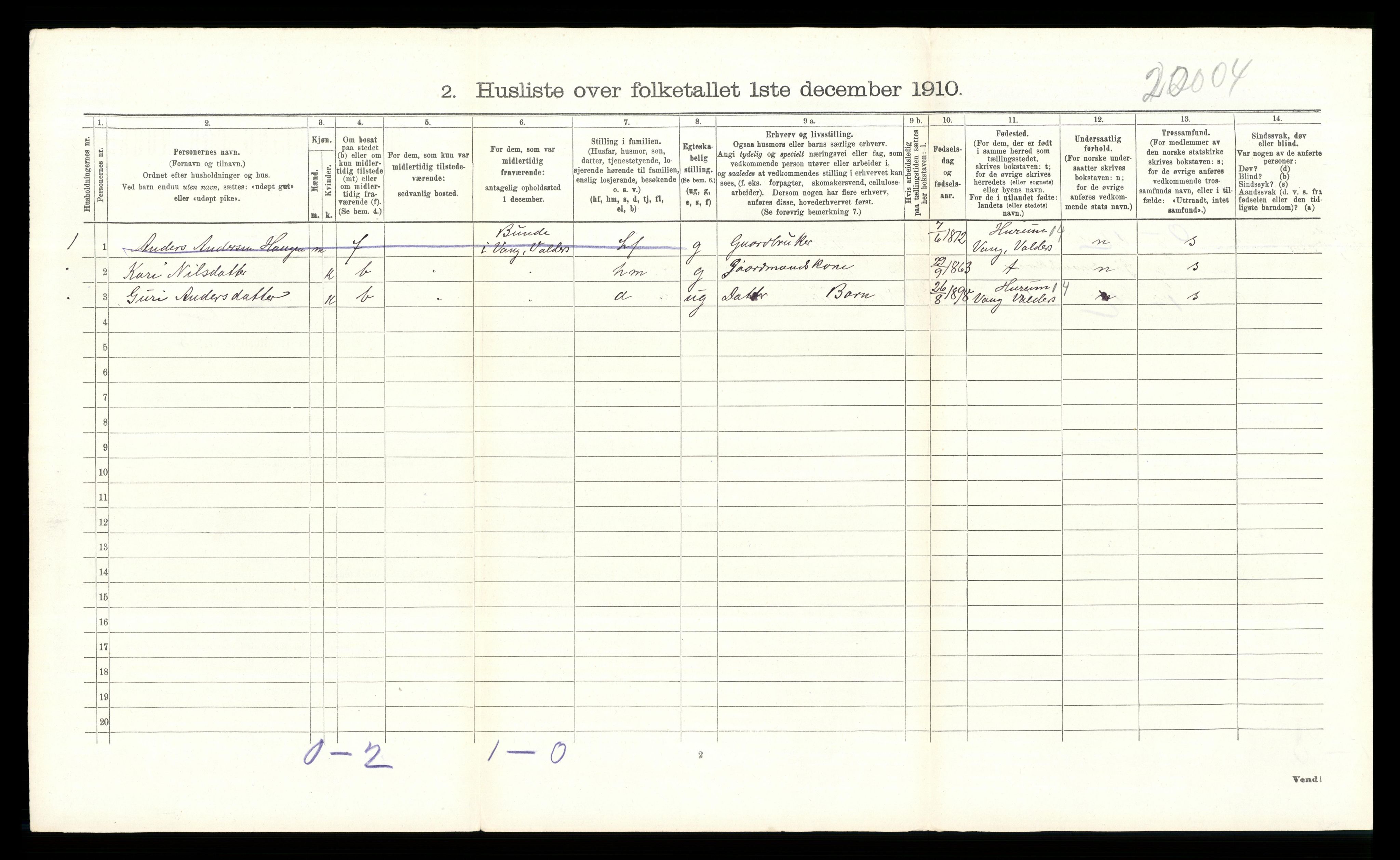 RA, 1910 census for Øystre Slidre, 1910, p. 695