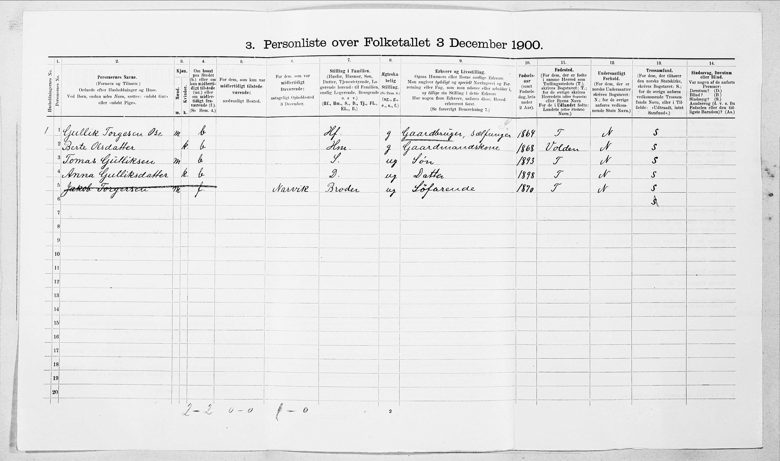 SAT, 1900 census for Ørsta, 1900, p. 680