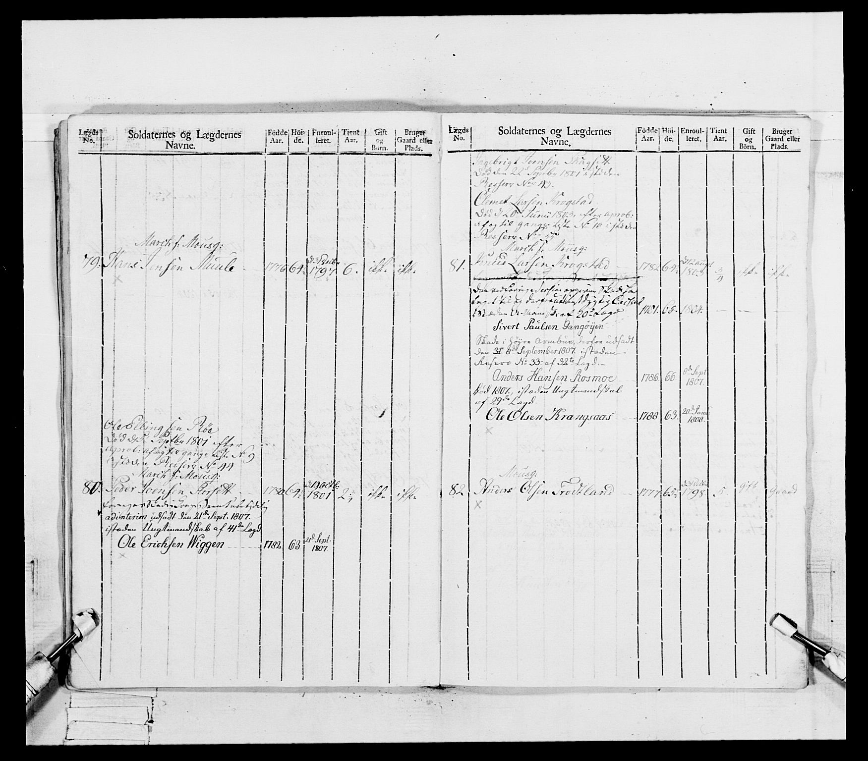 Generalitets- og kommissariatskollegiet, Det kongelige norske kommissariatskollegium, AV/RA-EA-5420/E/Eh/L0081: 2. Trondheimske nasjonale infanteriregiment, 1801-1804, p. 321