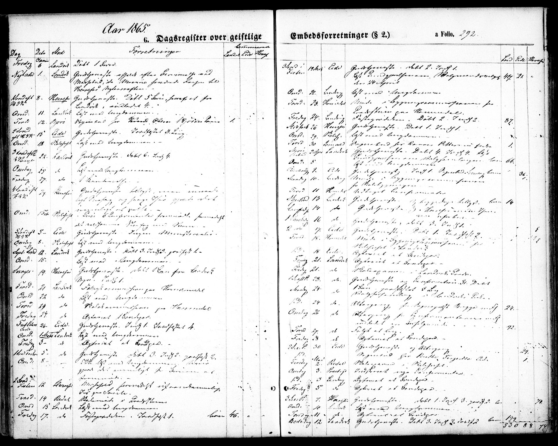 Hommedal sokneprestkontor, AV/SAK-1111-0023/F/Fa/Fab/L0005: Parish register (official) no. A 5, 1861-1877, p. 292