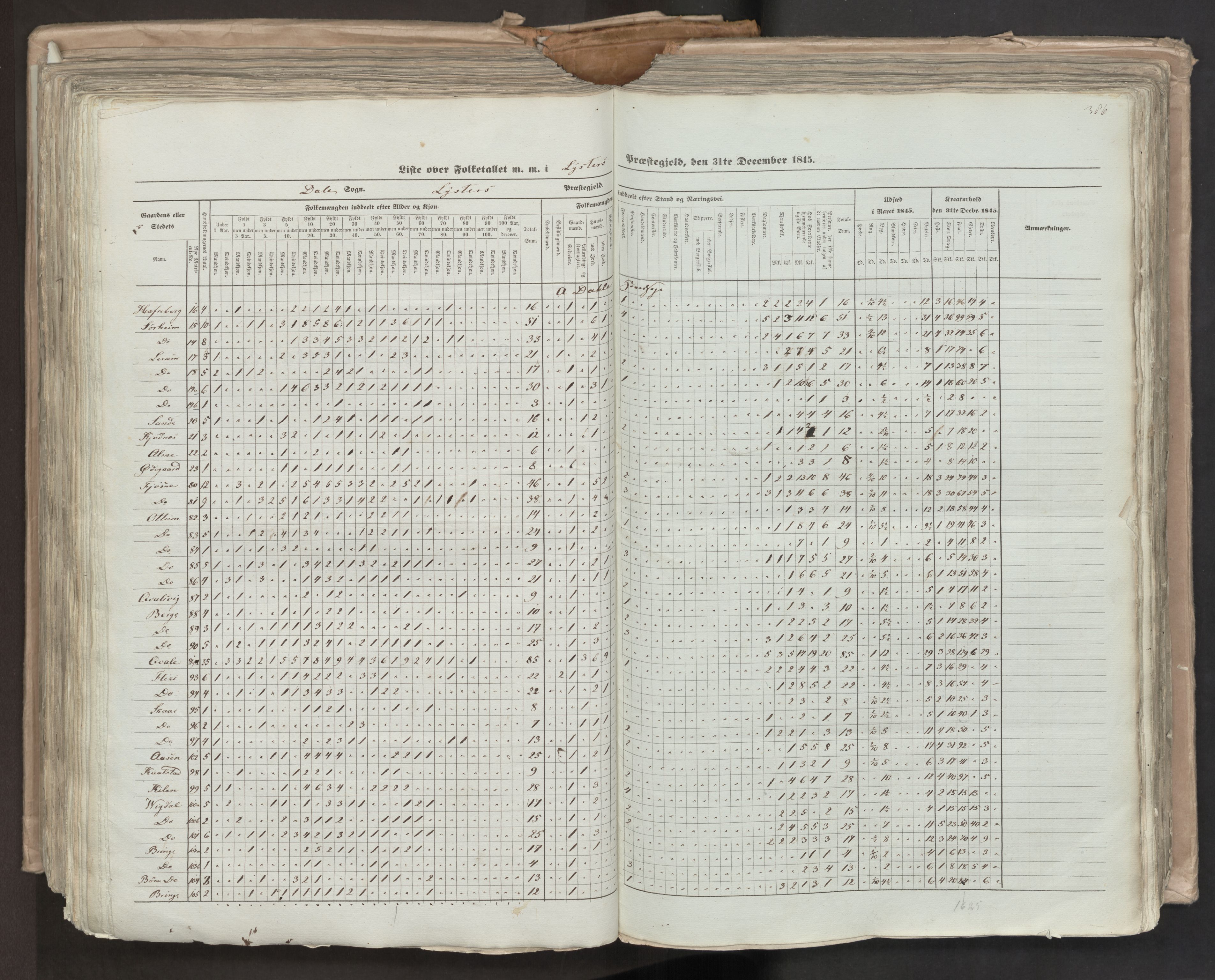 RA, Census 1845, vol. 7: Søndre Bergenhus amt og Nordre Bergenhus amt, 1845, p. 386