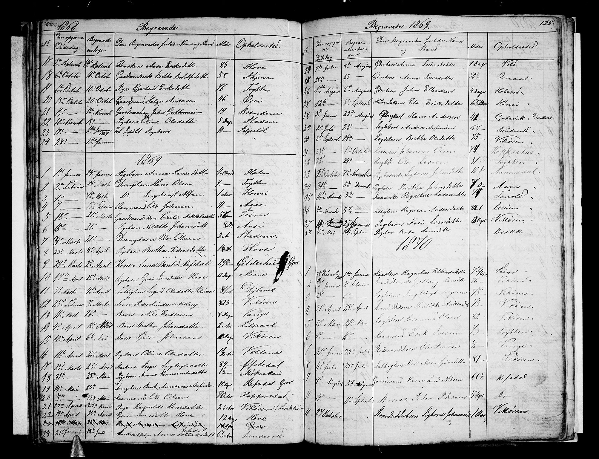 Vik sokneprestembete, AV/SAB-A-81501/H/Hab/Haba/L0002: Parish register (copy) no. A 2, 1856-1877, p. 125