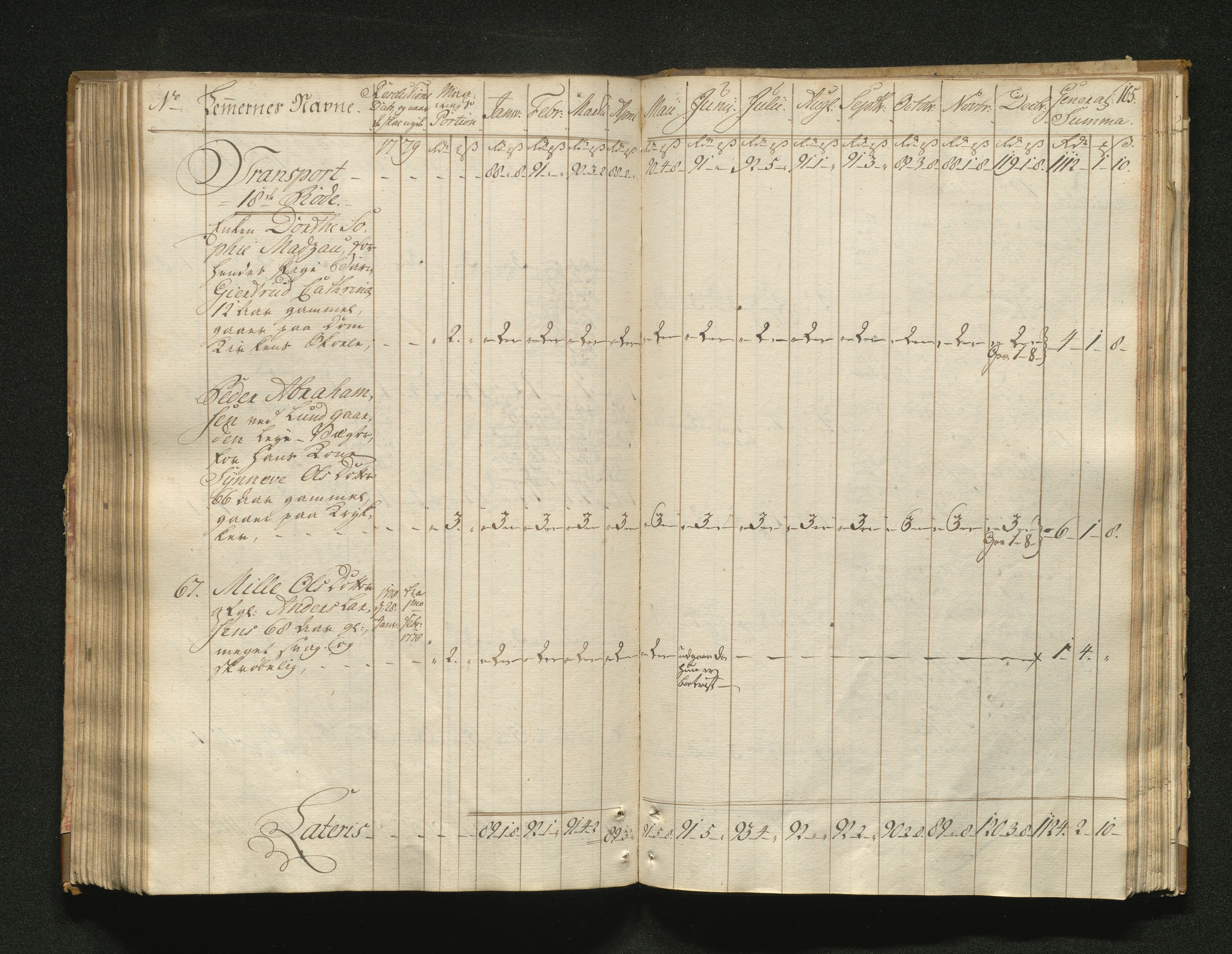 Overfattigkommisjonen i Bergen, AV/SAB-A-89001/F/L0001: Utdelingsbok for fattige i Domkirkesoknet, 1775-1780, p. 164b-165a