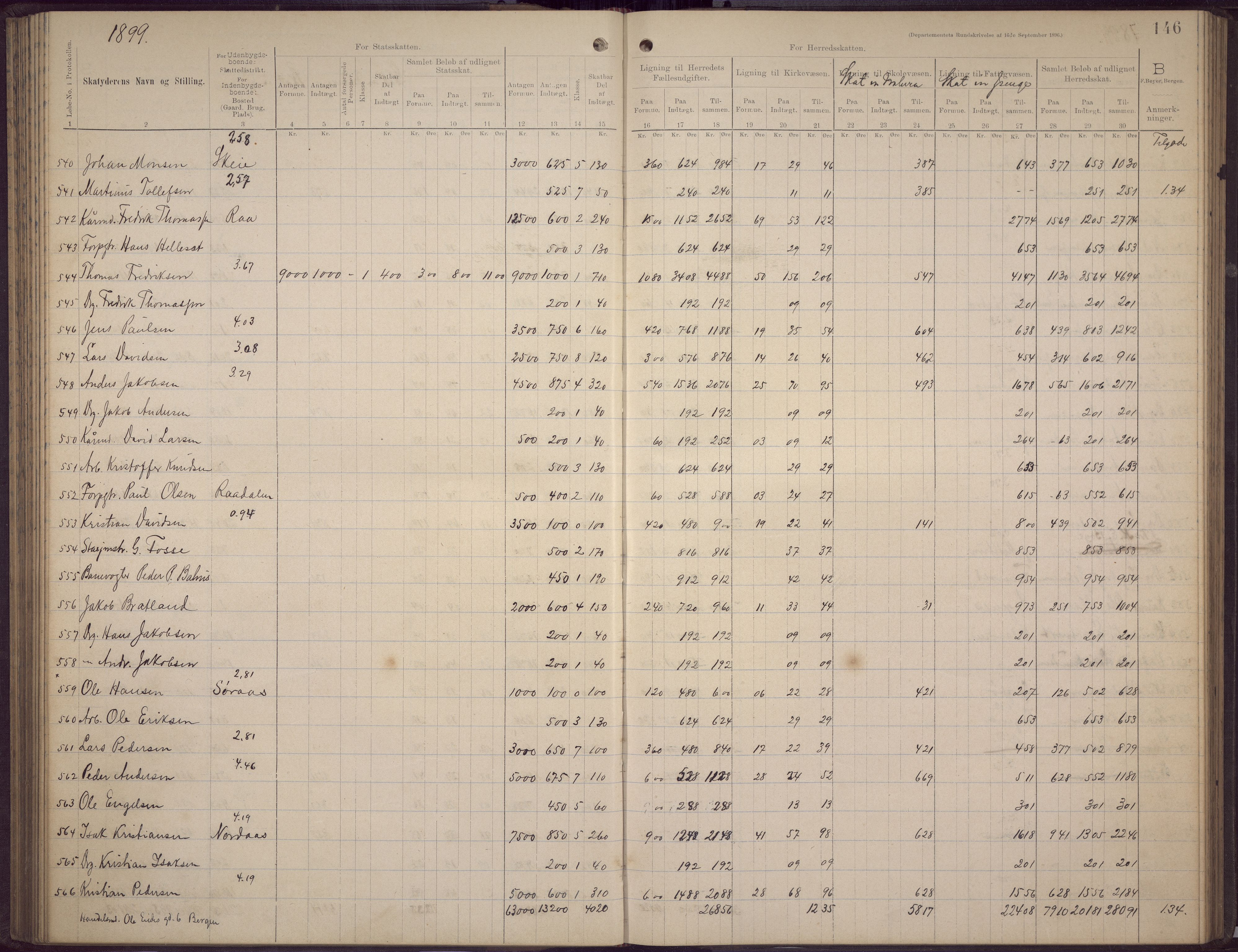 Fana kommune. Herredskassereren, BBA/A-0504/J/Jc/L0006: Skattelister/ligningsprotokoll, 1896-1901, p. 144