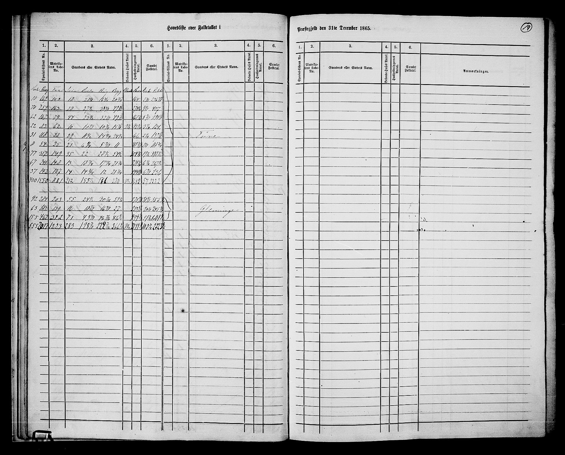 RA, 1865 census for Tune, 1865, p. 19