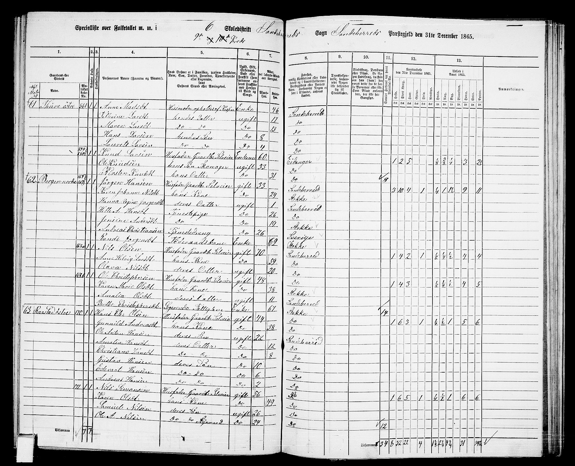 RA, 1865 census for Sandeherred/Sandeherred, 1865, p. 161