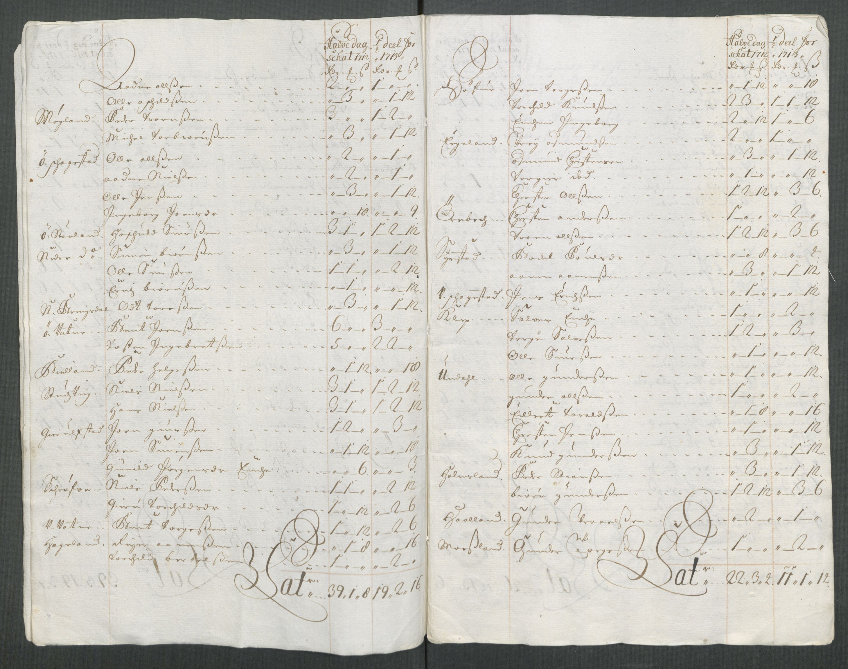 Rentekammeret inntil 1814, Reviderte regnskaper, Fogderegnskap, RA/EA-4092/R43/L2556: Fogderegnskap Lista og Mandal, 1713, p. 253
