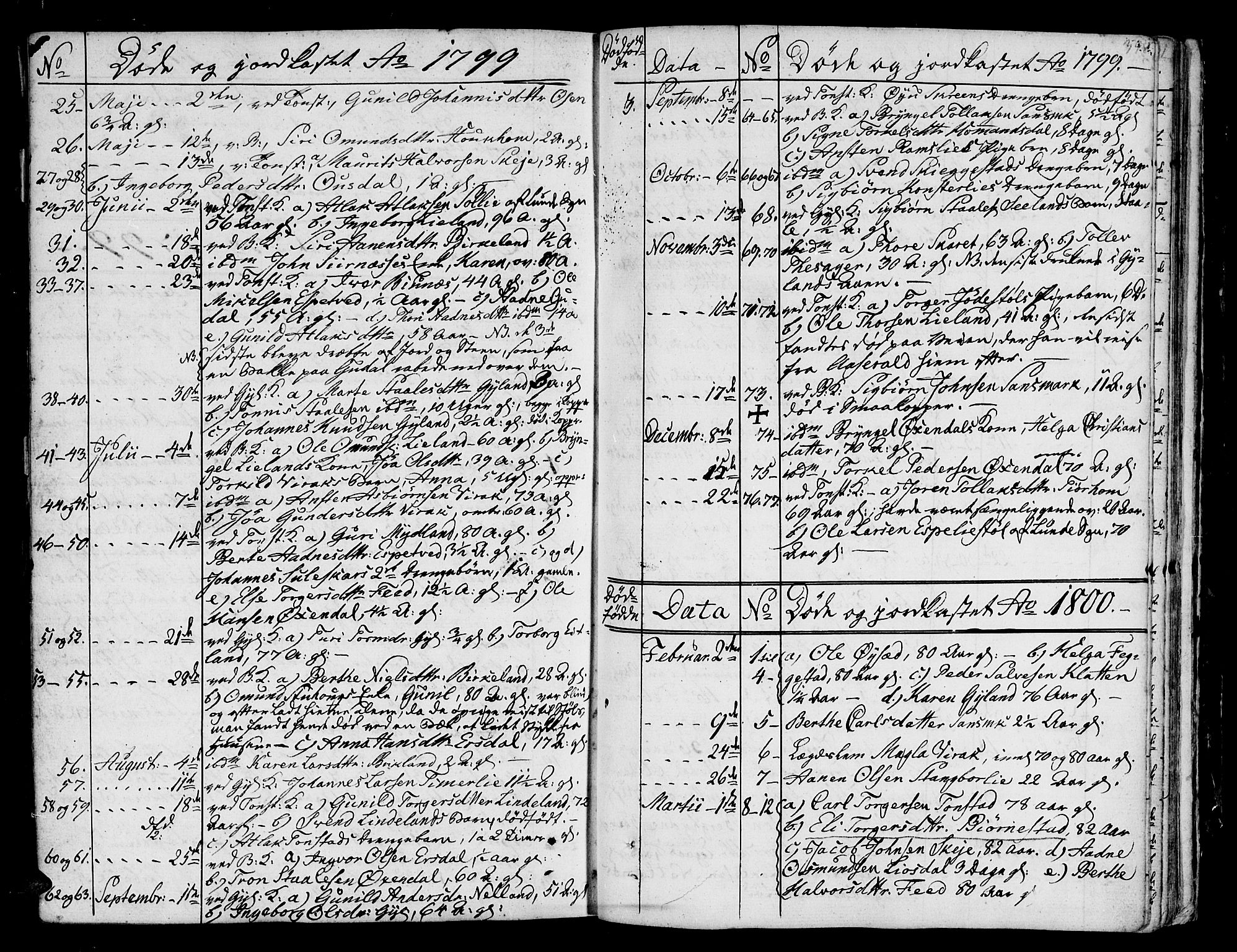 Bakke sokneprestkontor, SAK/1111-0002/F/Fa/Faa/L0002: Parish register (official) no. A 2, 1780-1816, p. 358