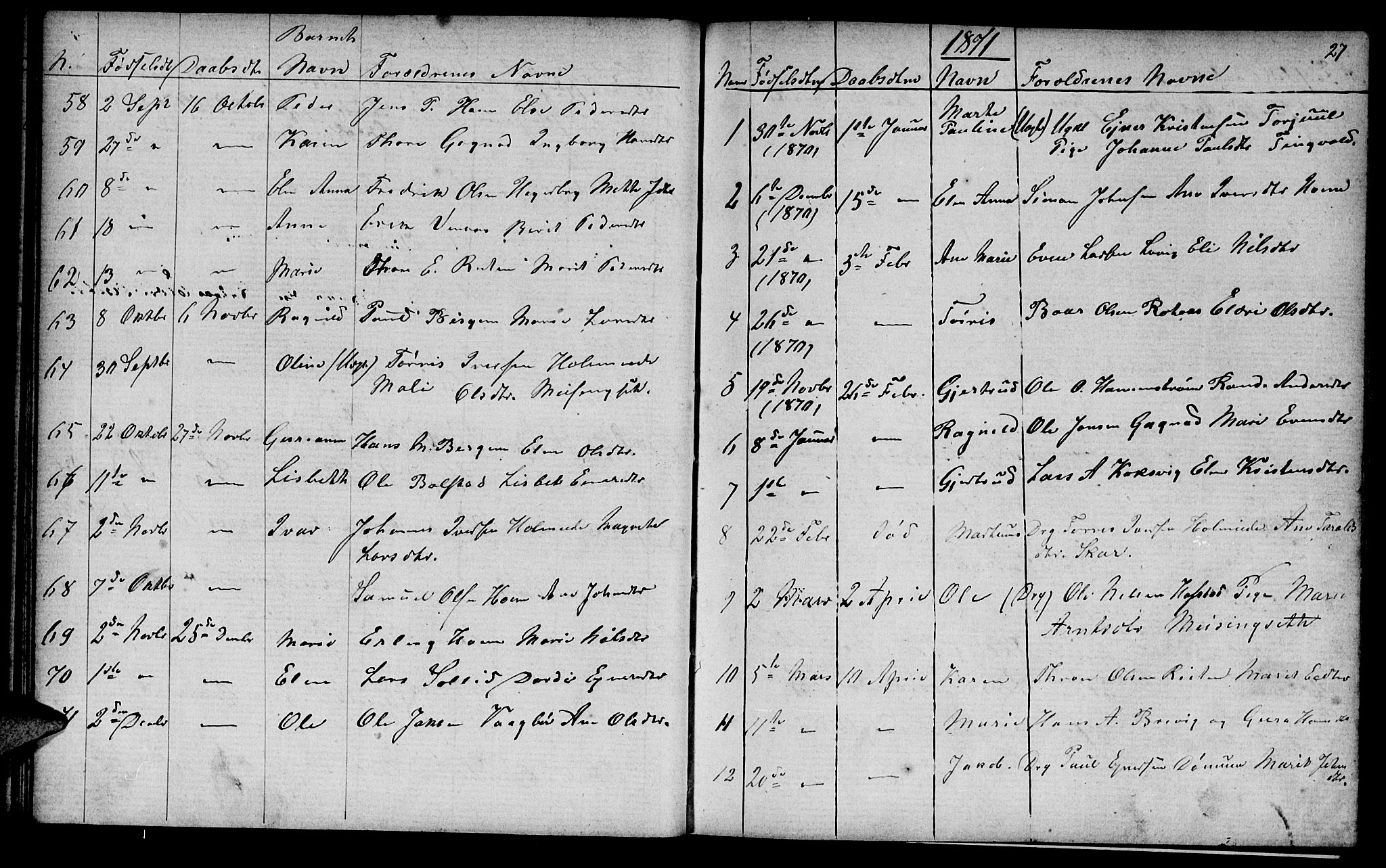 Ministerialprotokoller, klokkerbøker og fødselsregistre - Møre og Romsdal, AV/SAT-A-1454/586/L0991: Parish register (copy) no. 586C02, 1862-1892, p. 27