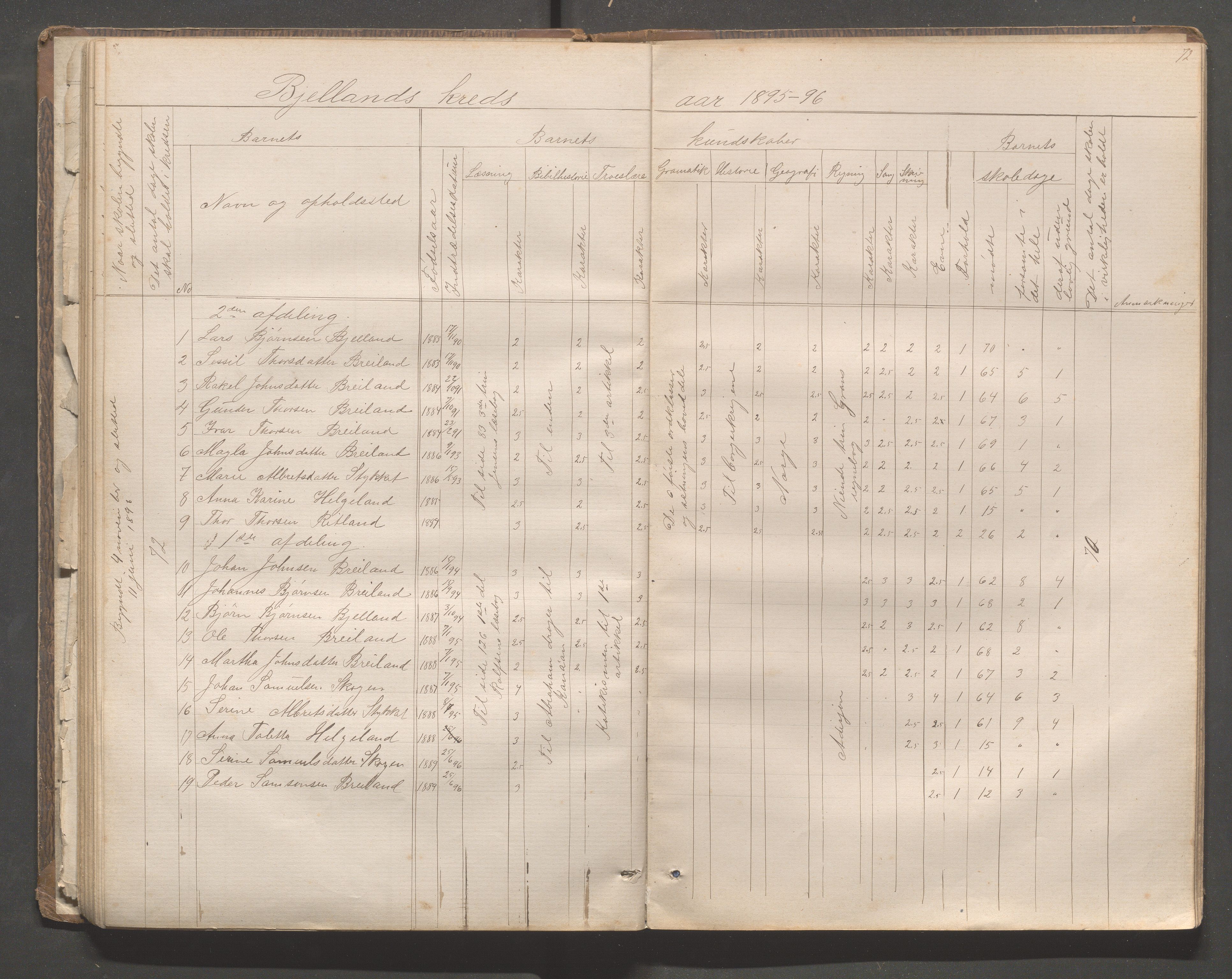 Hjelmeland kommune - Hjelmelandsbygda skulekrets, IKAR/K-102541/H/L0001: Skoleprotokoll - Hjelmelandsbygda, Hetland, Bjelland, 1873-1895, p. 72