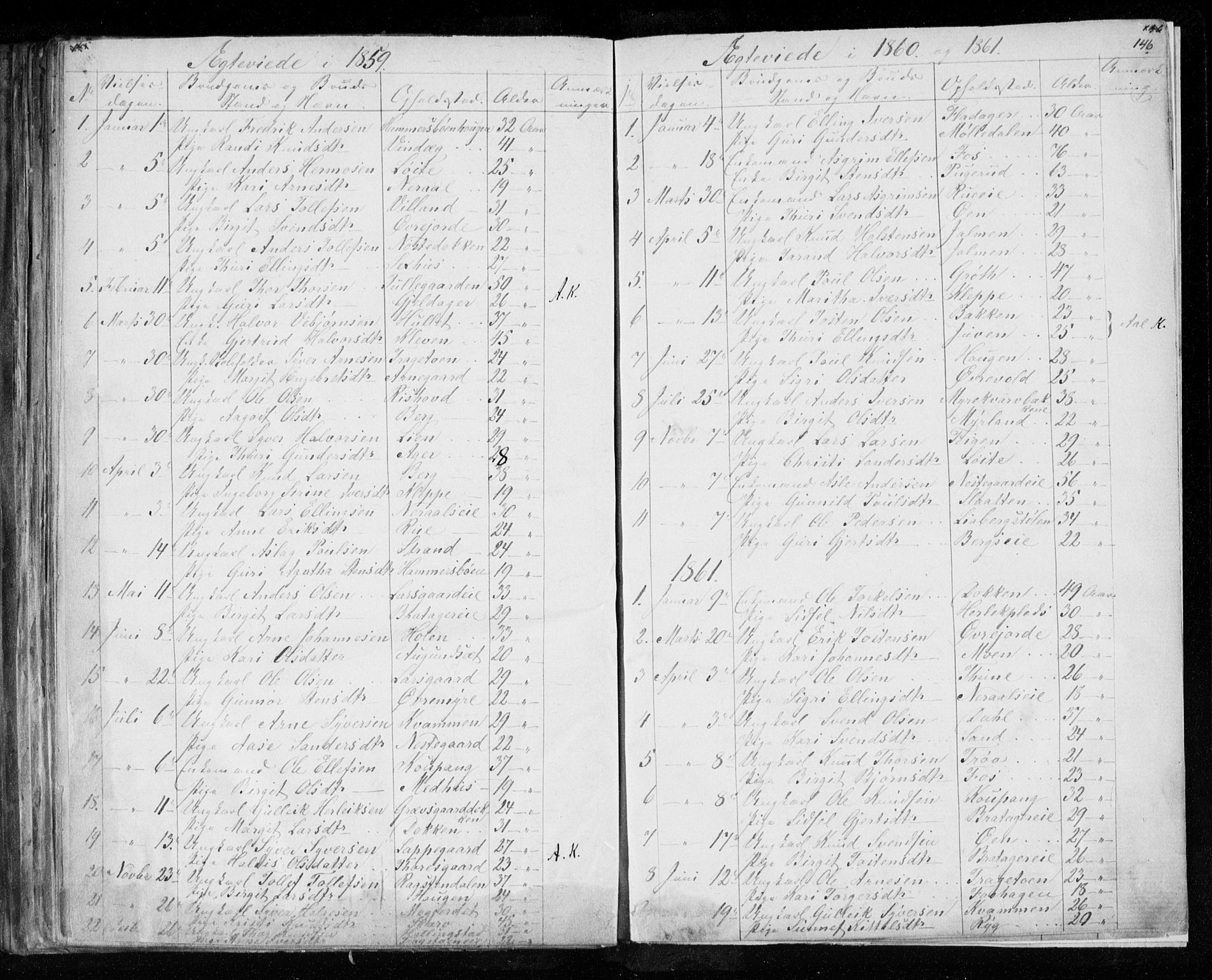 Hol kirkebøker, AV/SAKO-A-227/F/Fa/L0001: Parish register (official) no. I 1, 1850-1870, p. 145-146