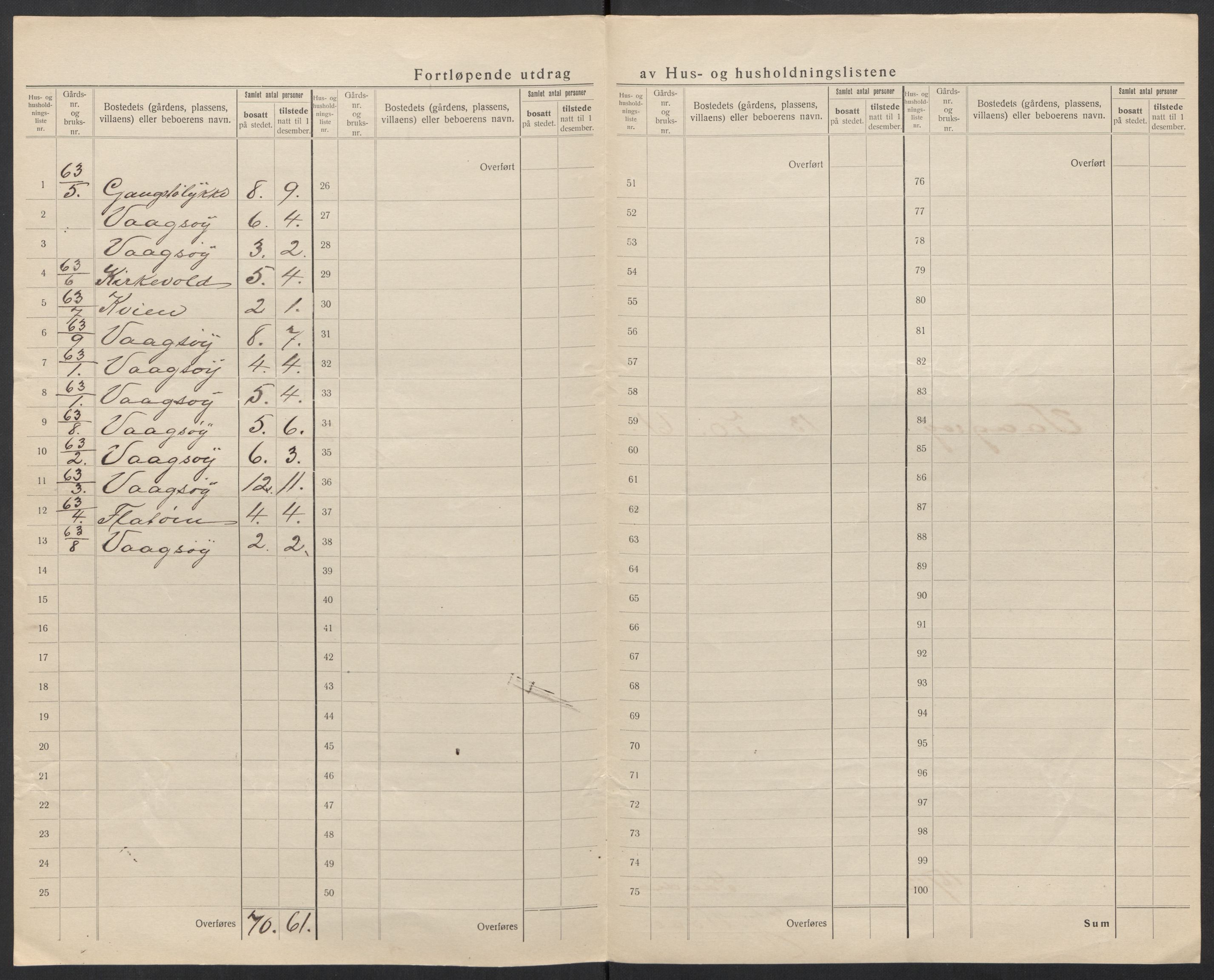 SAT, 1920 census for Sande (MR), 1920, p. 34