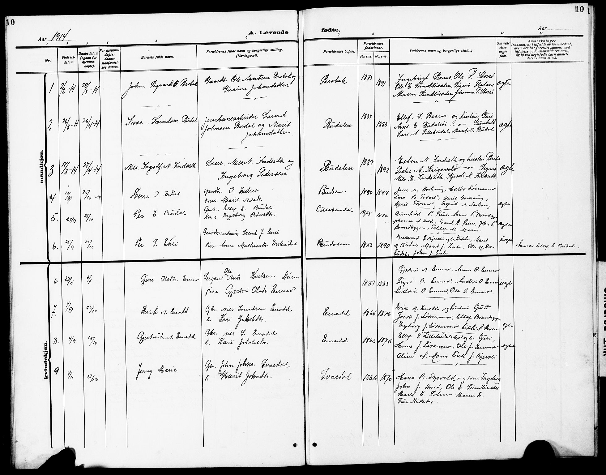 Ministerialprotokoller, klokkerbøker og fødselsregistre - Sør-Trøndelag, SAT/A-1456/690/L1052: Parish register (copy) no. 690C02, 1907-1929, p. 10
