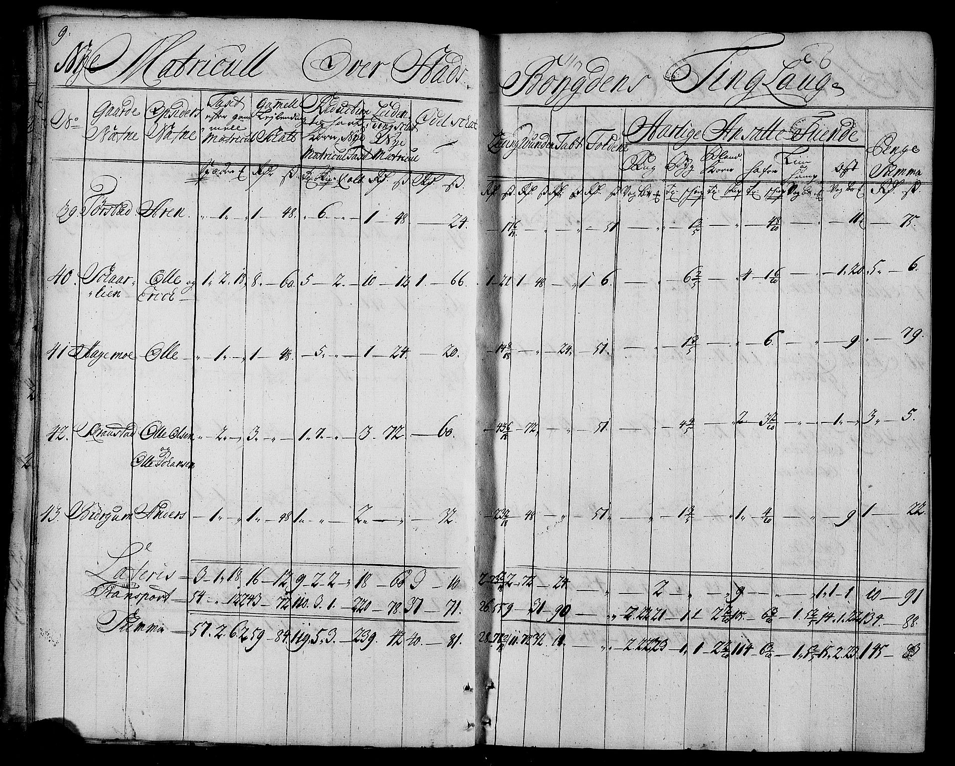 Rentekammeret inntil 1814, Realistisk ordnet avdeling, AV/RA-EA-4070/N/Nb/Nbf/L0163: Fosen matrikkelprotokoll, 1723, p. 10