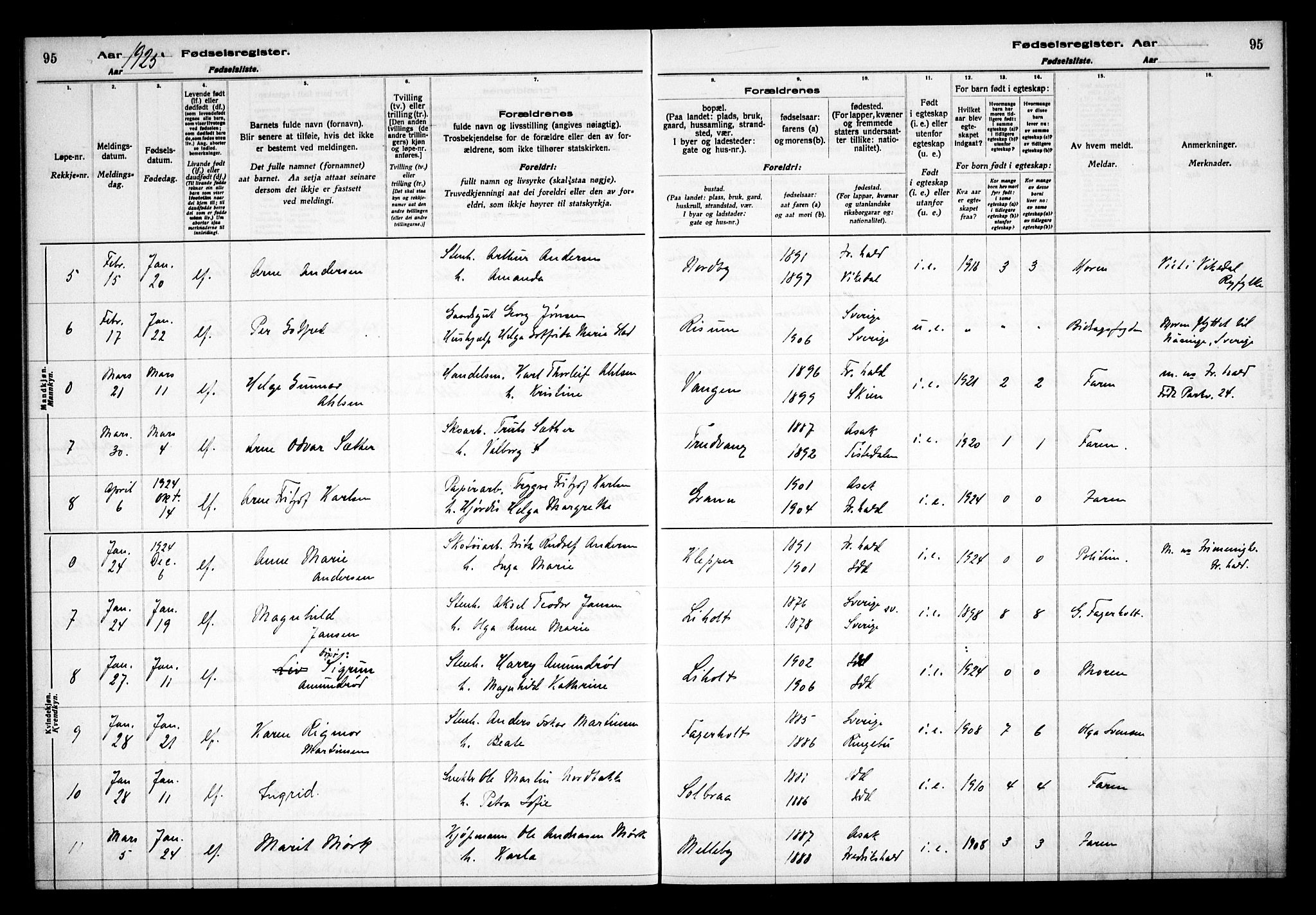 Idd prestekontor Kirkebøker, AV/SAO-A-10911/J/Ja/L0001: Birth register no. I 1, 1916-1937, p. 95