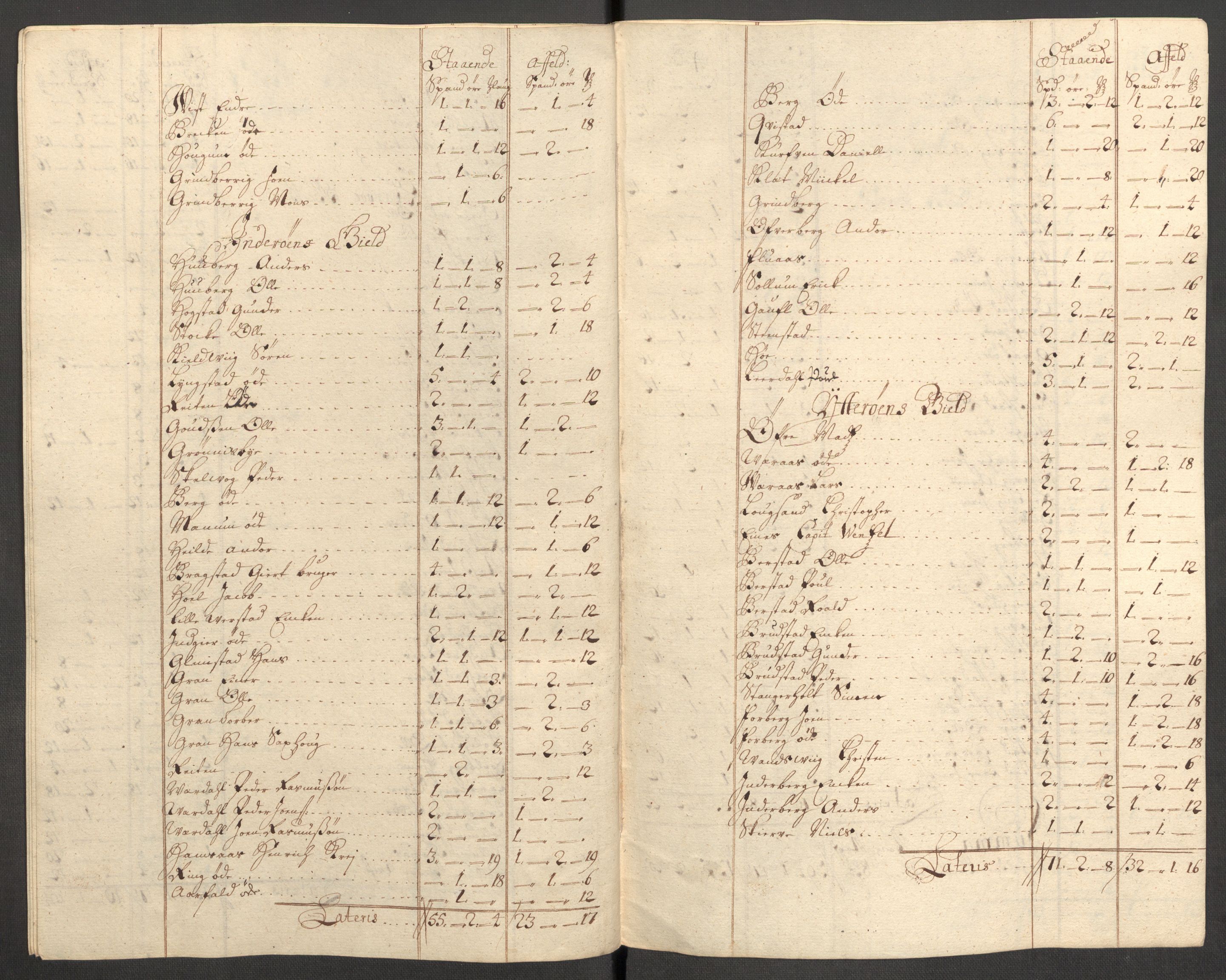 Rentekammeret inntil 1814, Reviderte regnskaper, Fogderegnskap, RA/EA-4092/R63/L4319: Fogderegnskap Inderøy, 1711, p. 329