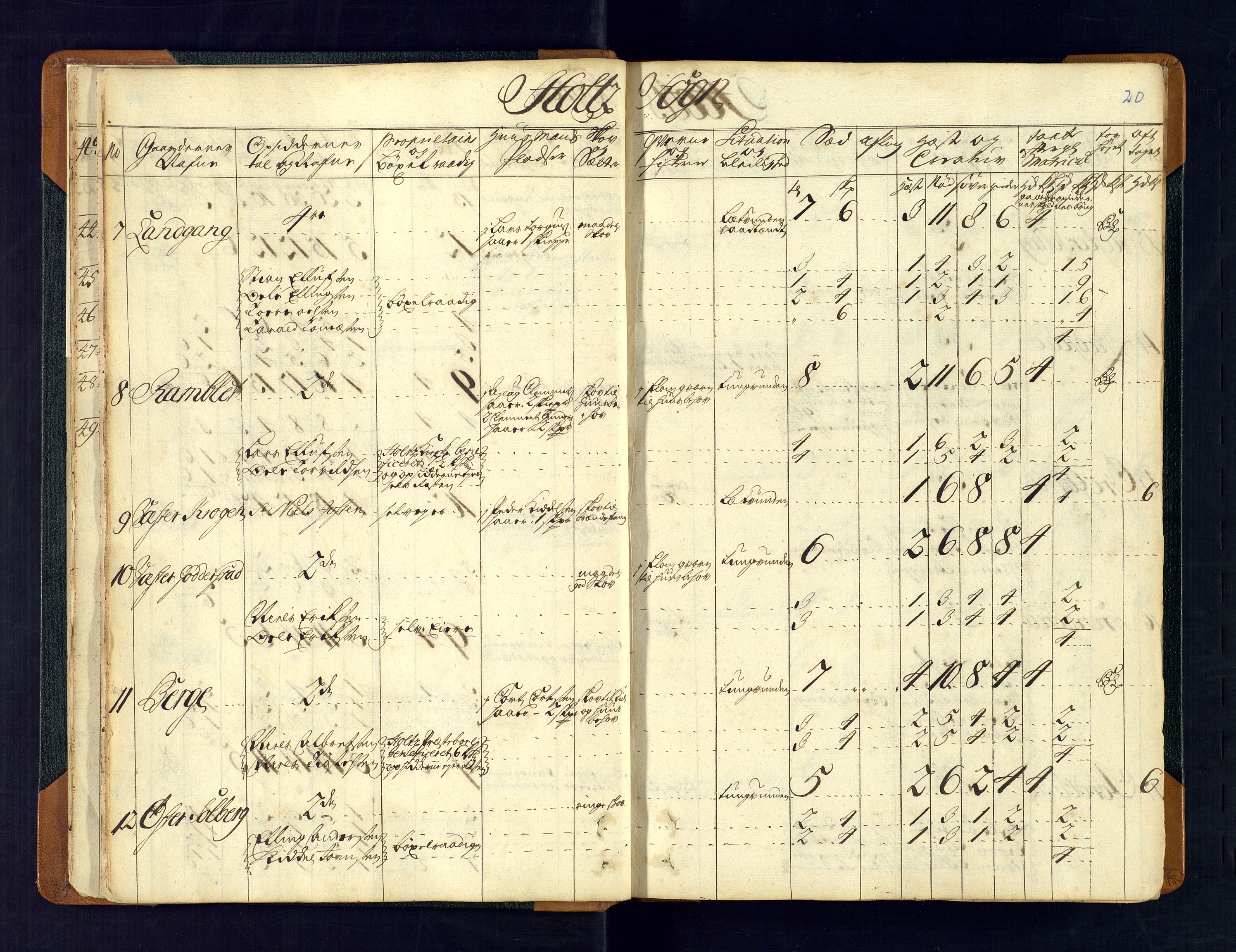 Nedenes fogderi, AV/SAK-1242-0006/Hb/L0481: Matrikkel, eksaminasjonsprotokoll, 1723, p. 19b-20a