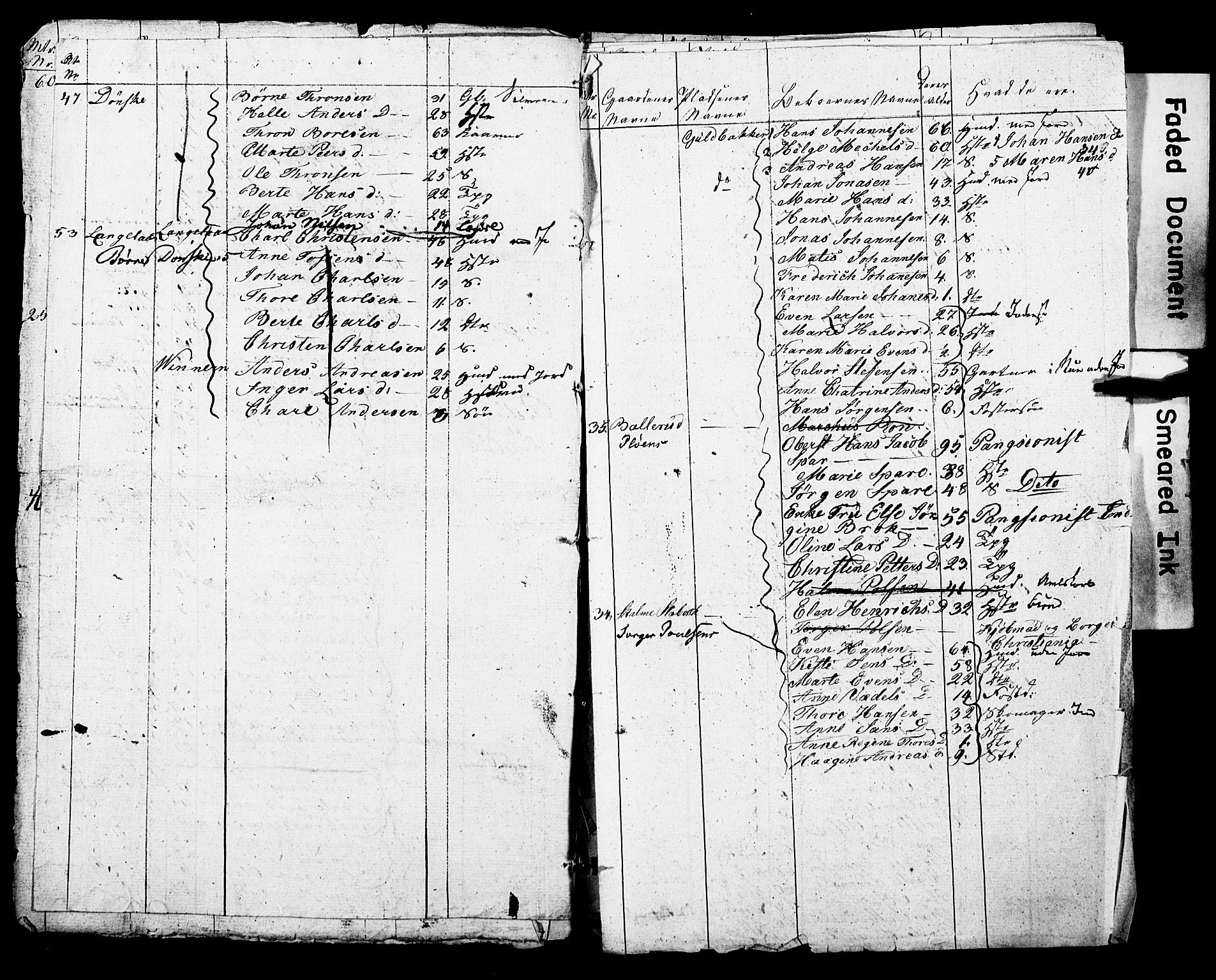 SAO, Census 1825 for Asker, 1825, p. 142