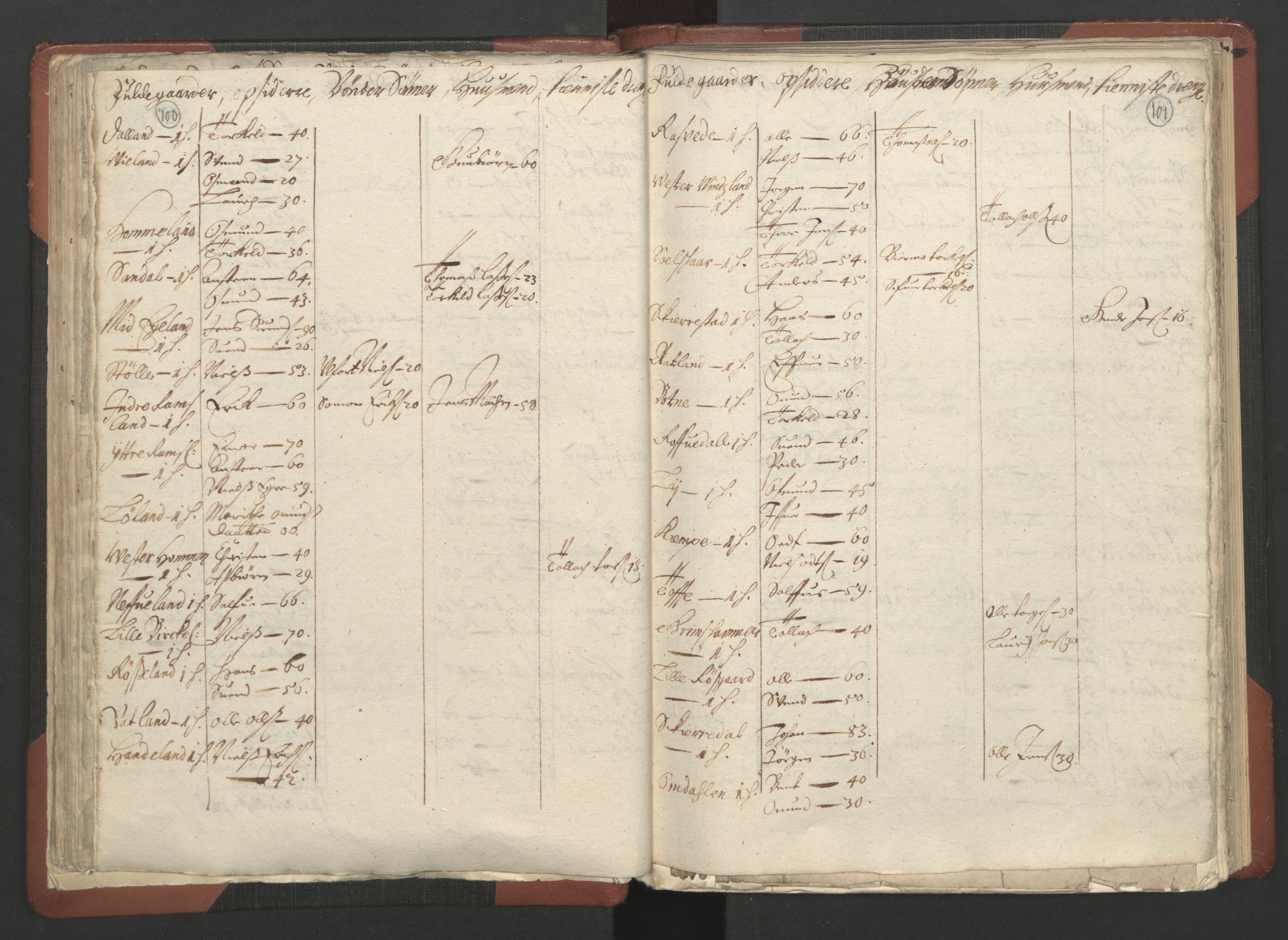 RA, Bailiff's Census 1664-1666, no. 10: Lista len, 1664, p. 100-101
