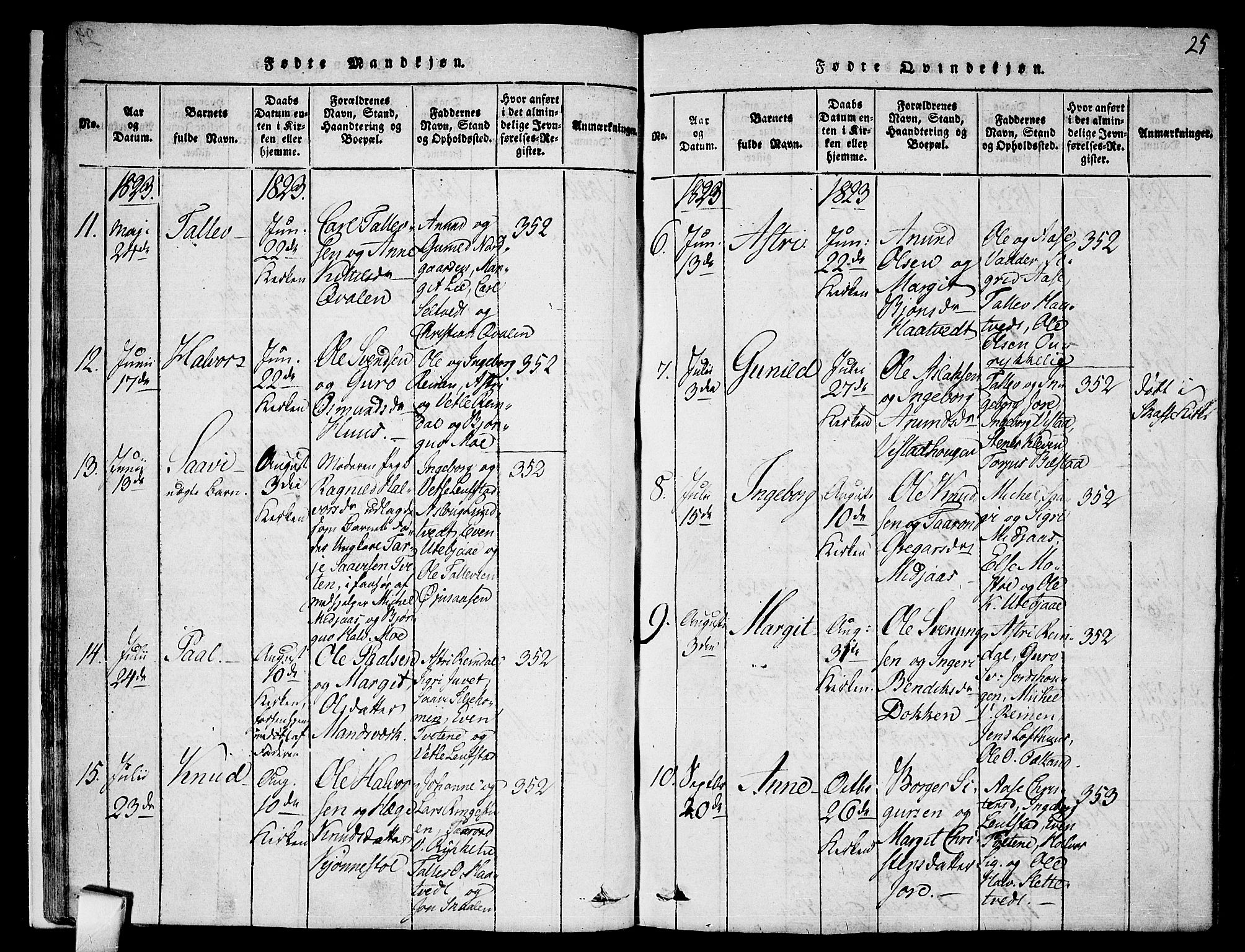 Mo kirkebøker, SAKO/A-286/F/Fa/L0004: Parish register (official) no. I 4, 1814-1844, p. 25