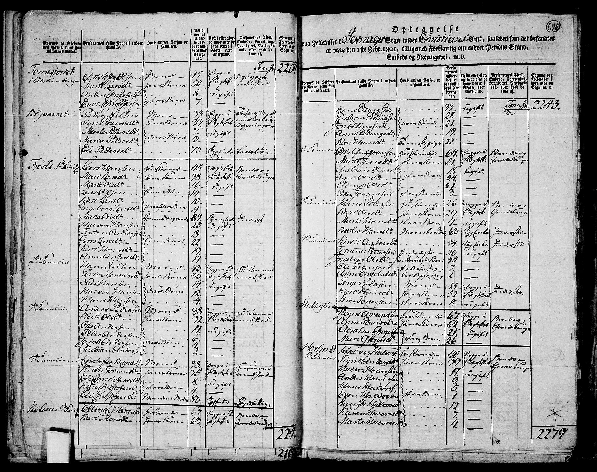 RA, 1801 census for 0532P Jevnaker, 1801, p. 695b-696a