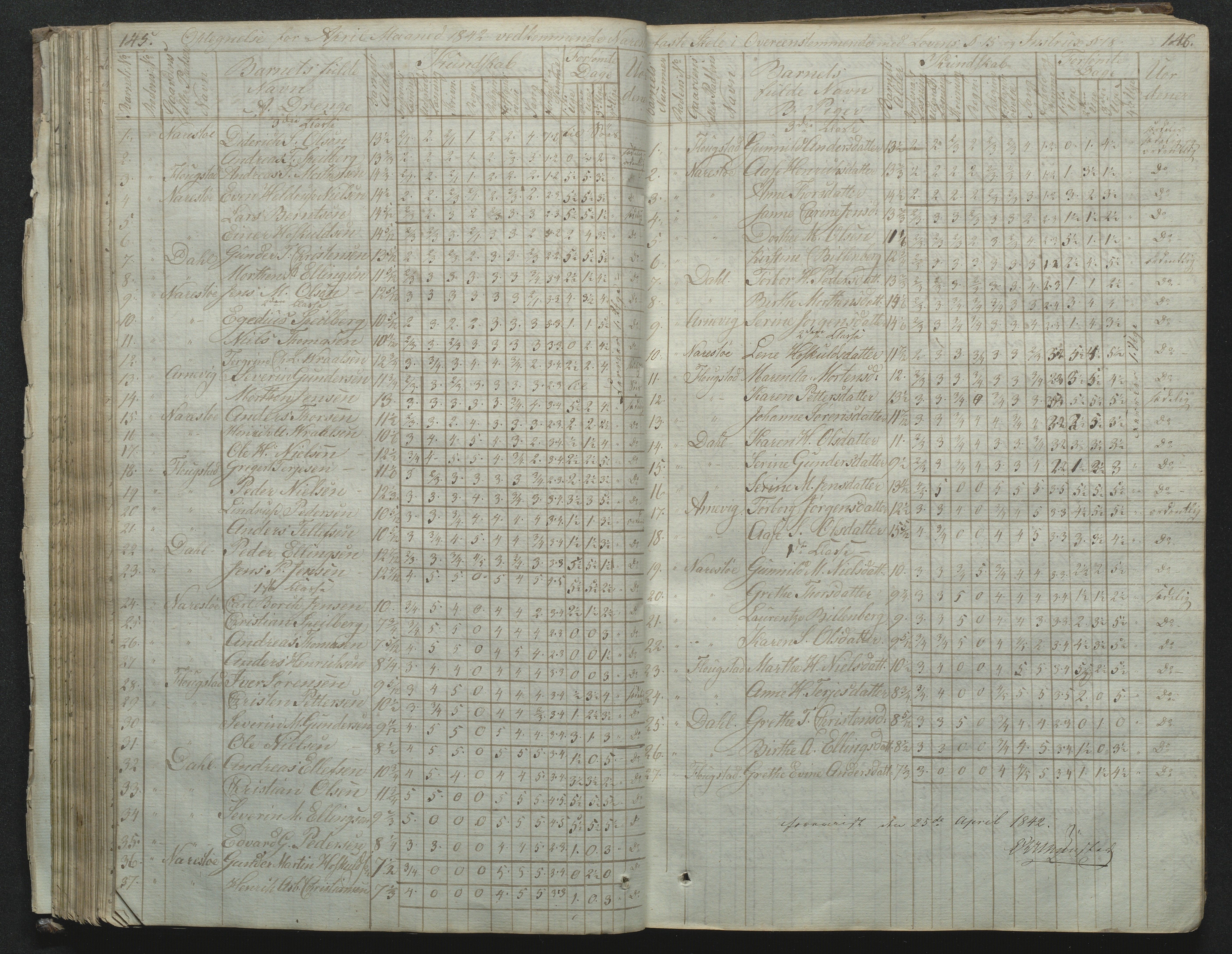 Flosta kommune, Narestø skole, AAKS/KA0916-550c/F2/L0001: Skoleprotokoll for Naresø faste skole, 1829-1862, p. 145-146