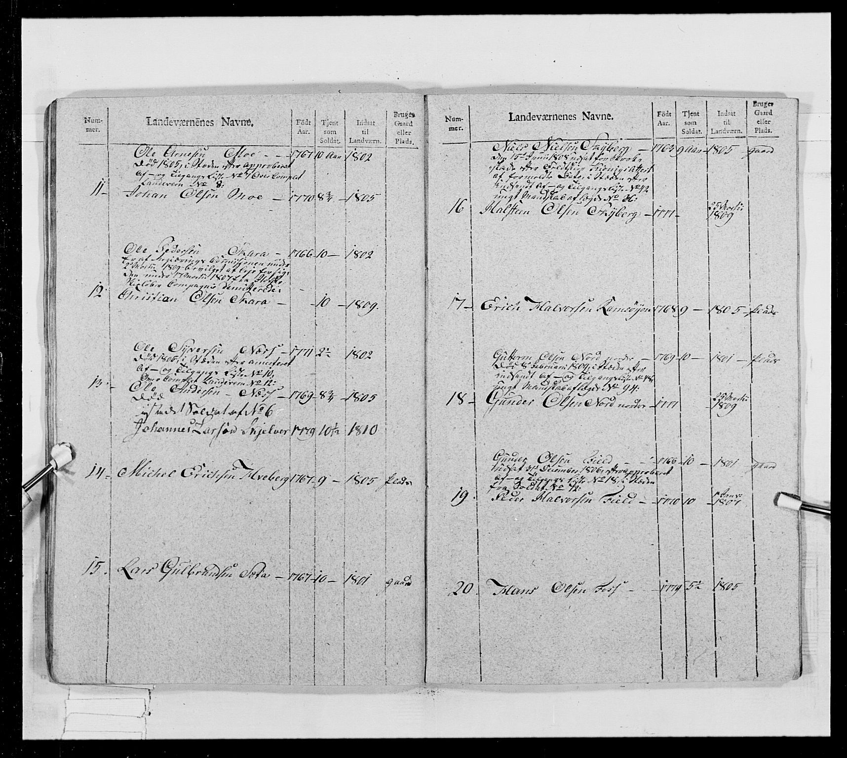 Generalitets- og kommissariatskollegiet, Det kongelige norske kommissariatskollegium, AV/RA-EA-5420/E/Eh/L0024: Norske jegerkorps, 1810-1812, p. 387
