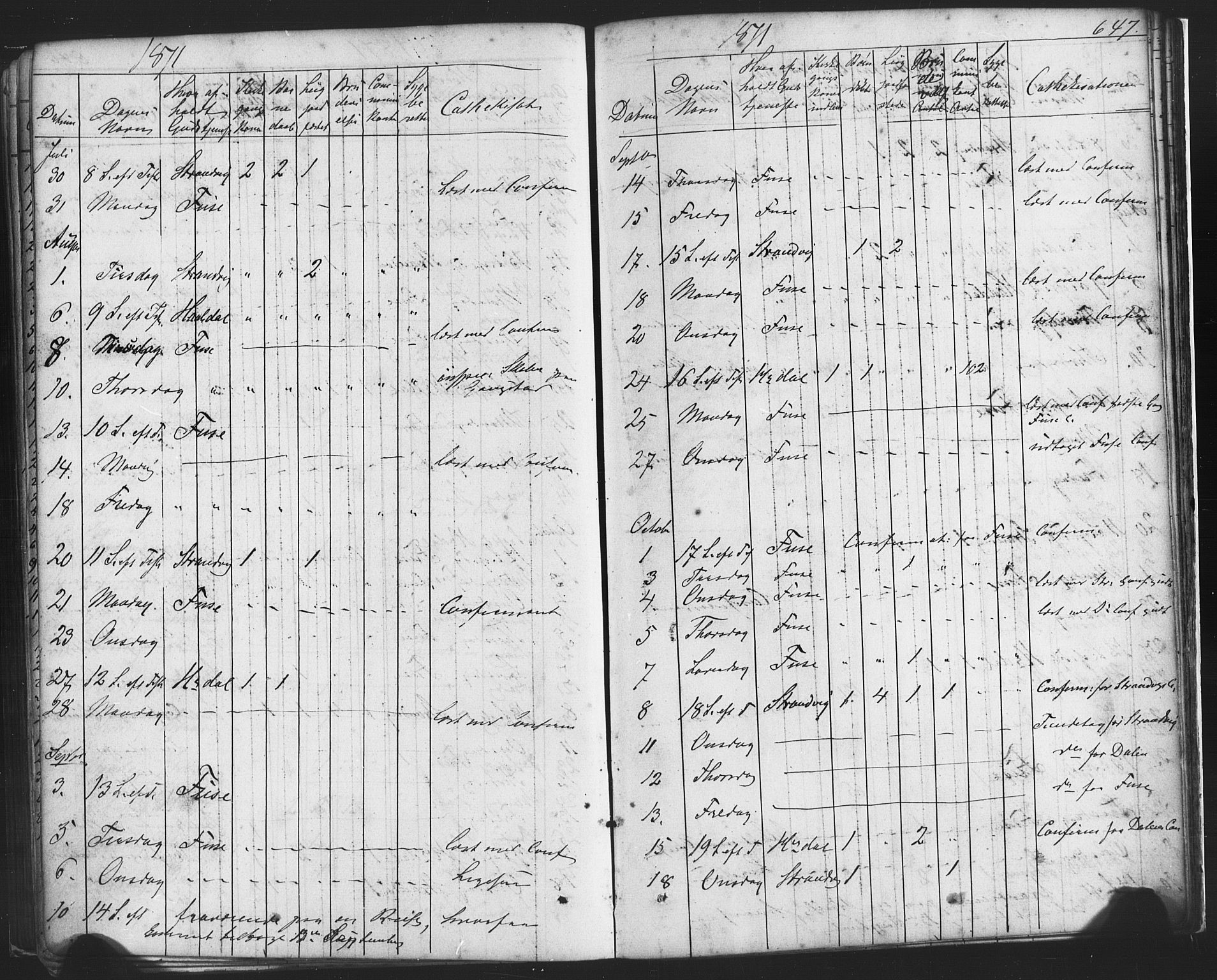 Fusa sokneprestembete, AV/SAB-A-75401/H/Haa: Parish register (official) no. A 1II, 1855-1879, p. 647