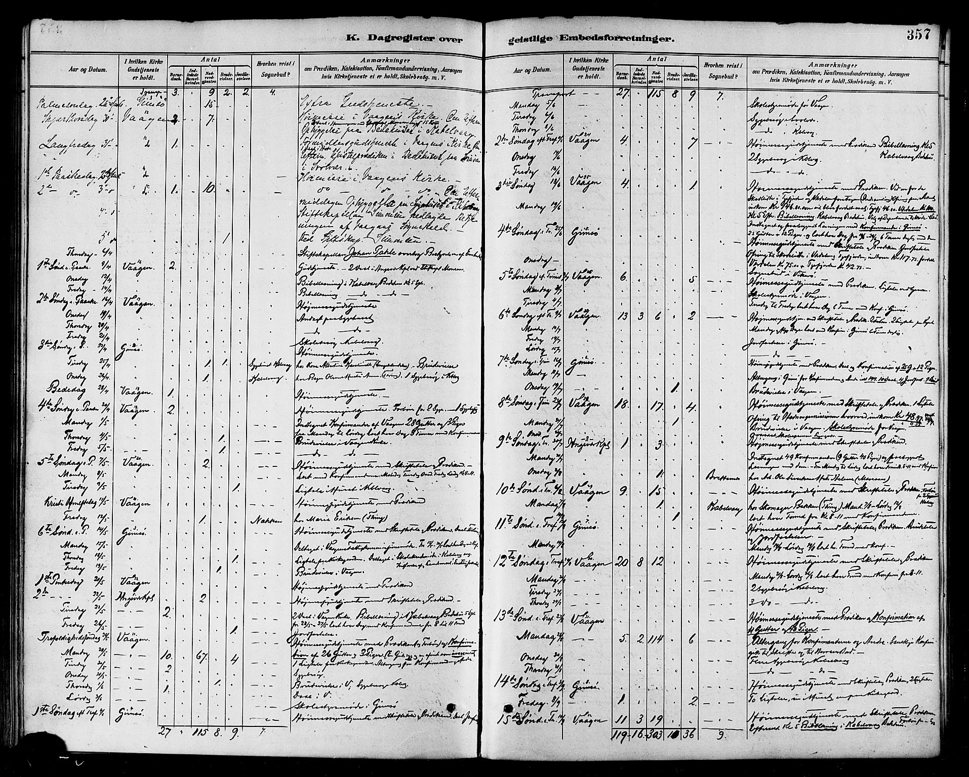 Ministerialprotokoller, klokkerbøker og fødselsregistre - Nordland, AV/SAT-A-1459/874/L1060: Parish register (official) no. 874A04, 1890-1899, p. 357