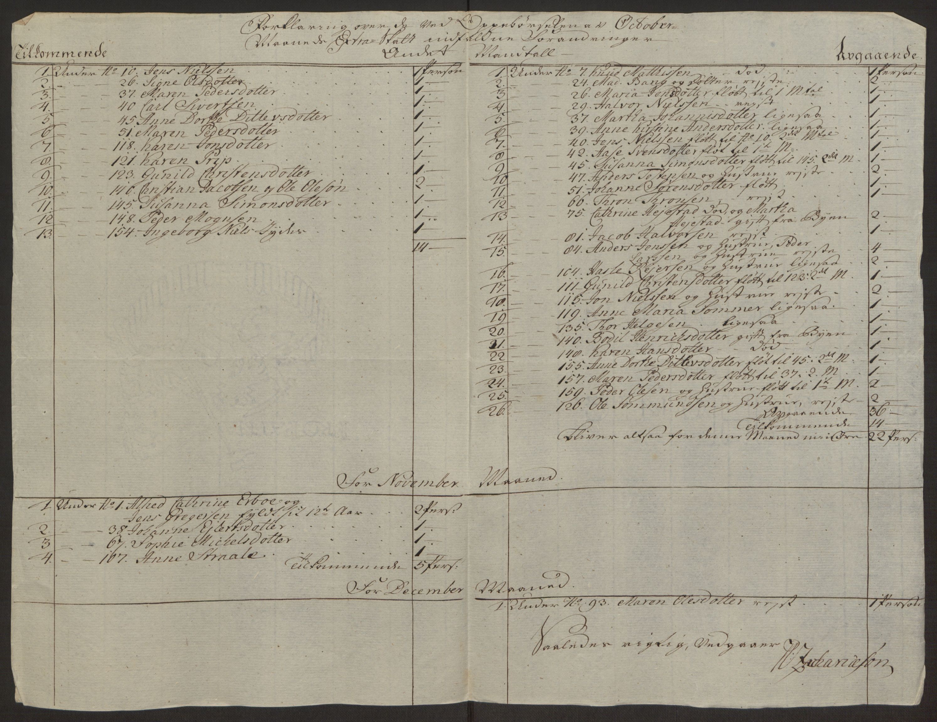 Rentekammeret inntil 1814, Reviderte regnskaper, Byregnskaper, AV/RA-EA-4066/R/Rj/L0198/0001: [J4] Kontribusjonsregnskap / Ekstraskatt, 1762-1768, p. 420