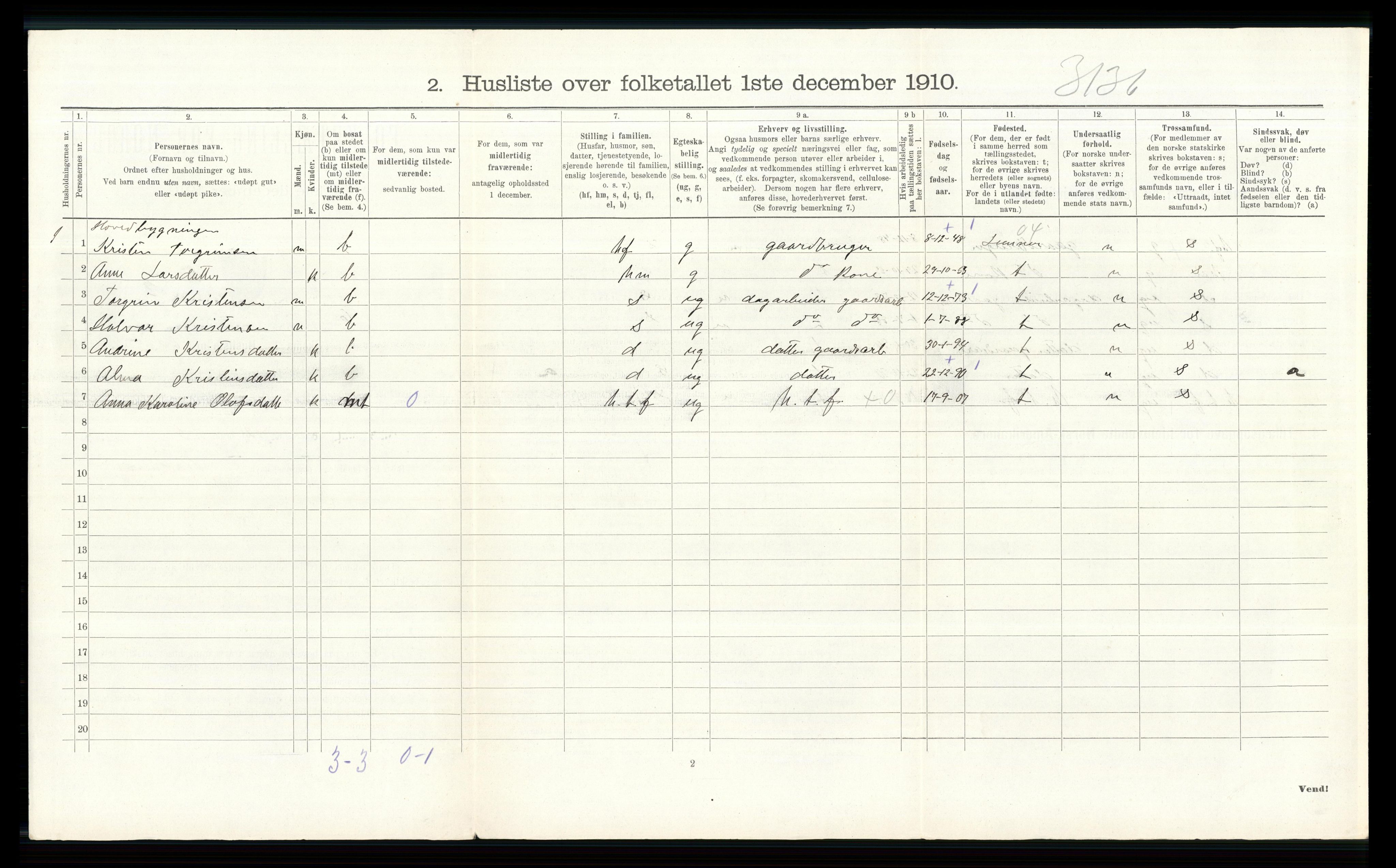 RA, 1910 census for Gran, 1910, p. 868