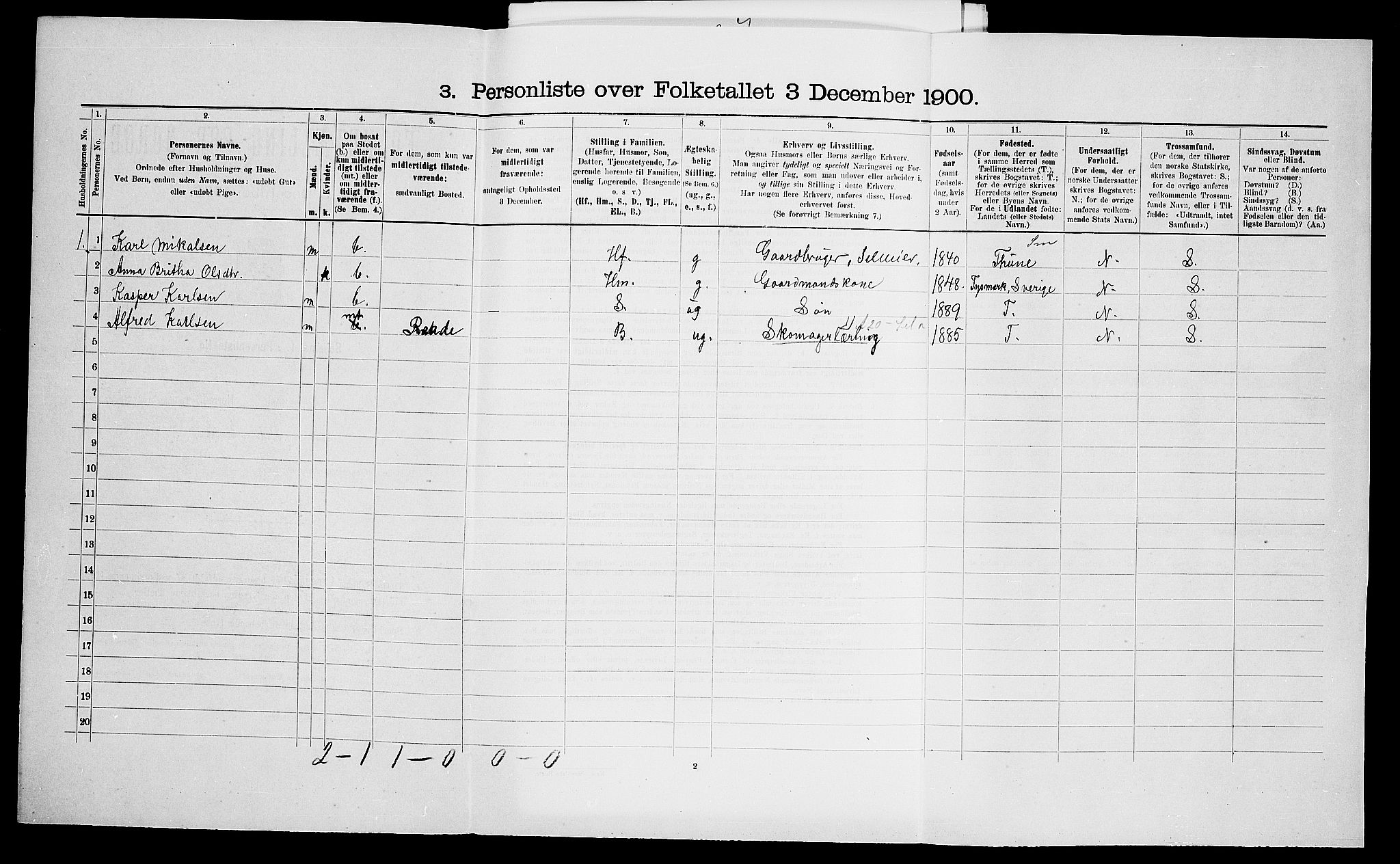 SAO, 1900 census for Våler, 1900