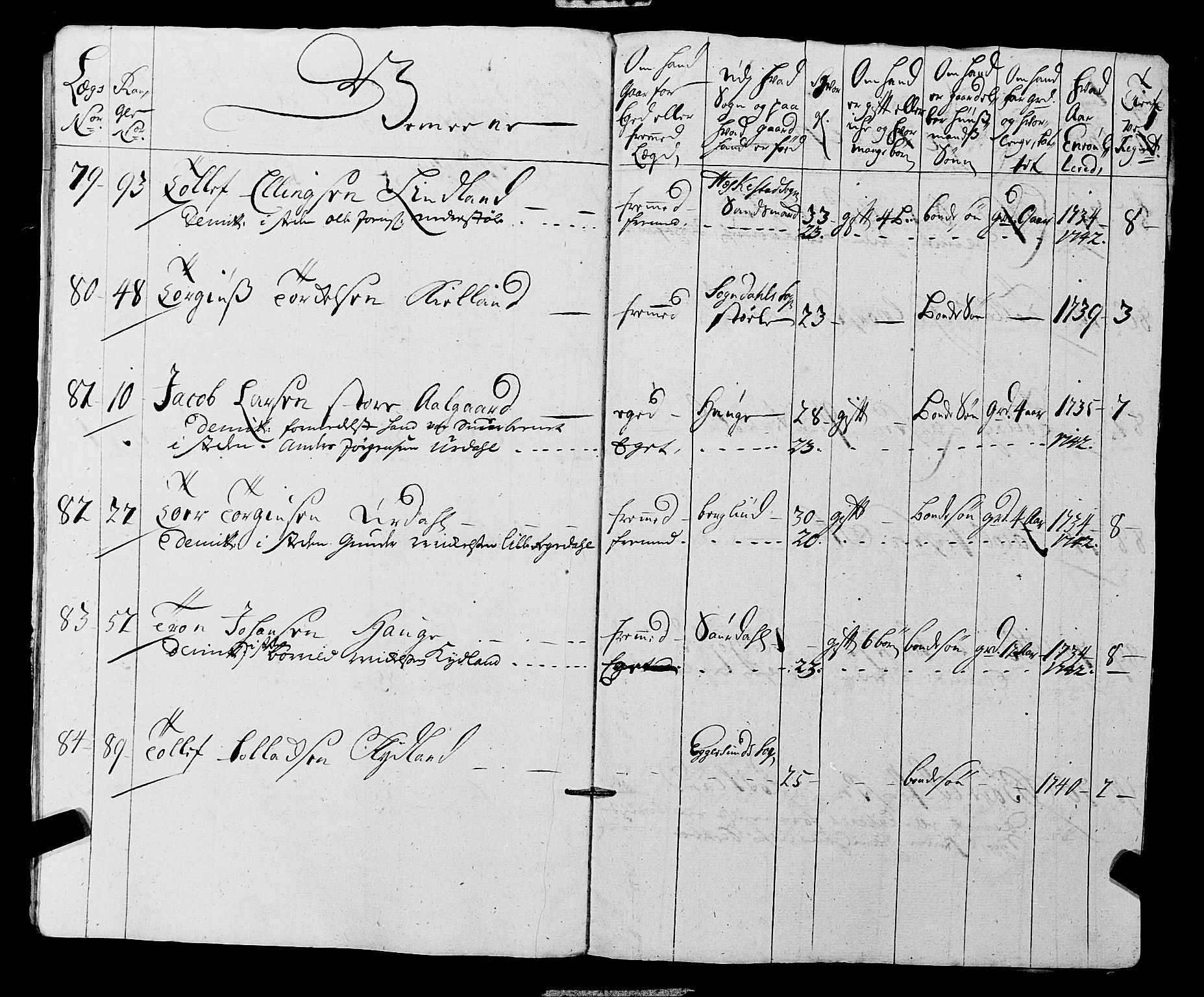 Fylkesmannen i Rogaland, AV/SAST-A-101928/99/3/325/325CA, 1655-1832, p. 3546