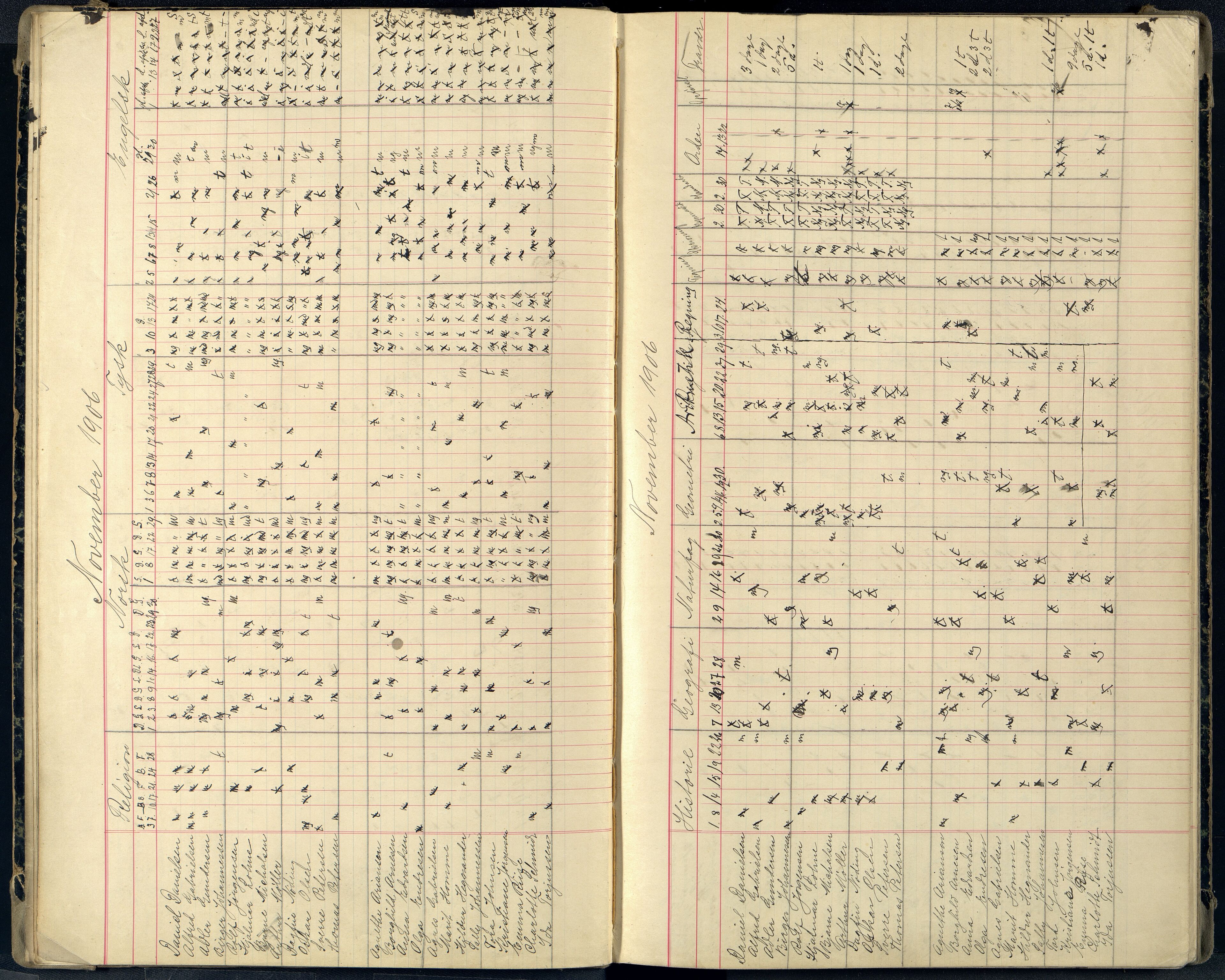 Mandal By - Borgerskolen/Middelskolen/Høiere Allmenskole, ARKSOR/1002MG550/G/L0040: Karakterprotokoll (d), 1906-1911